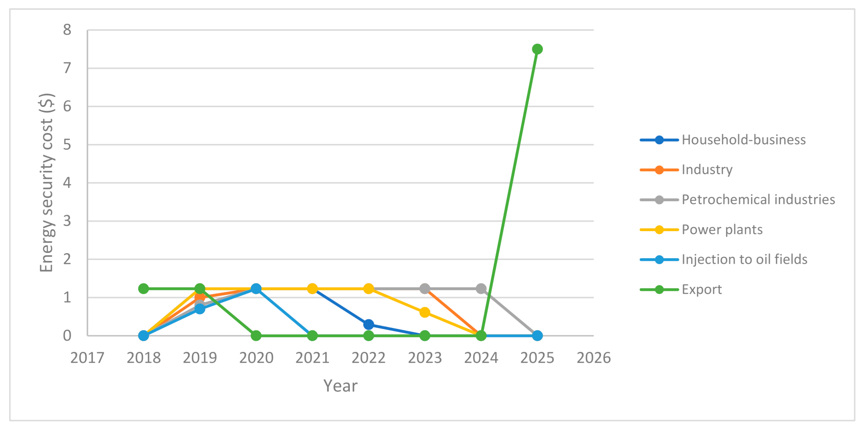 Sustainability 13 05663 g005