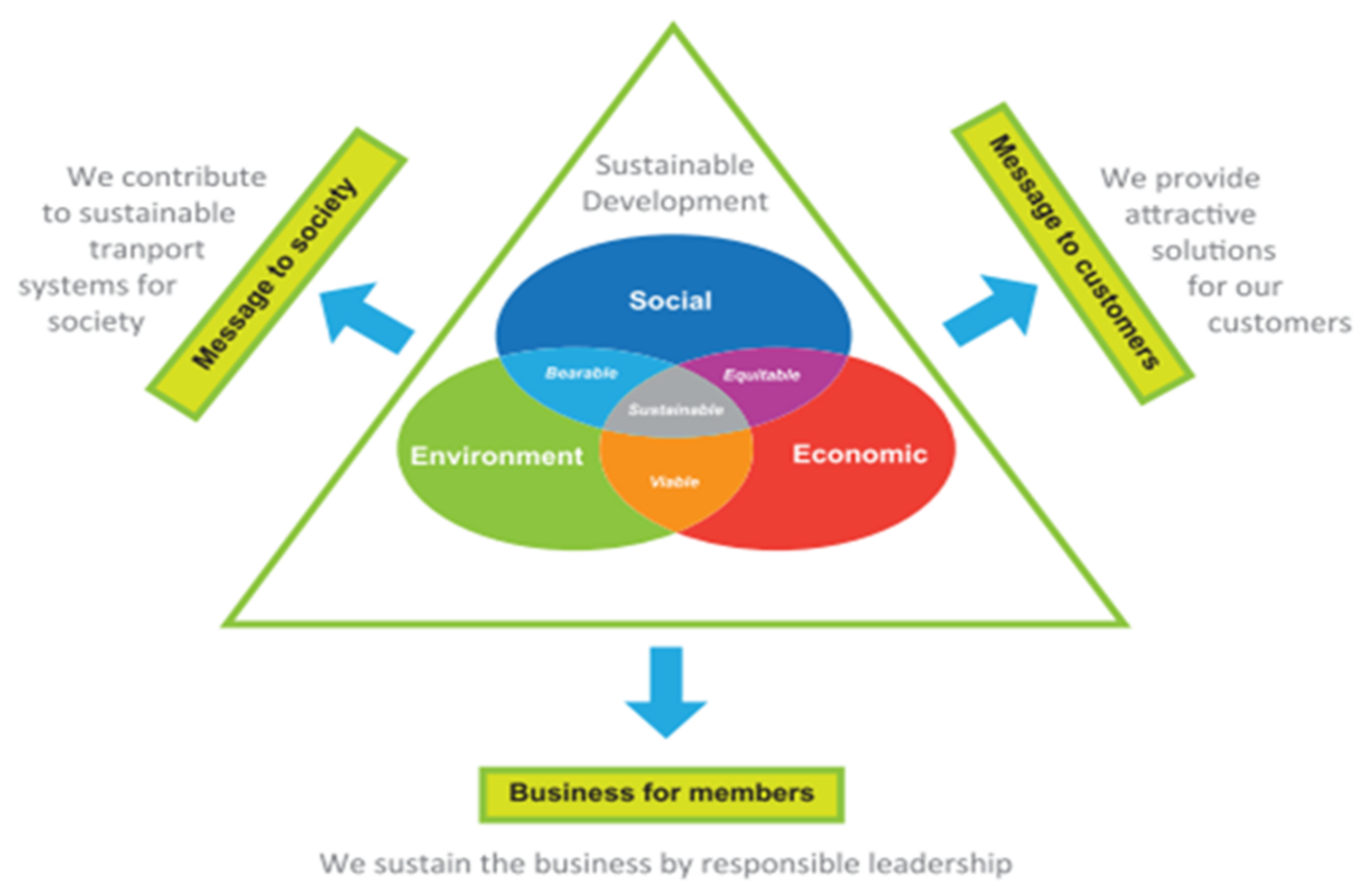 Sustainability 13 05667 g002