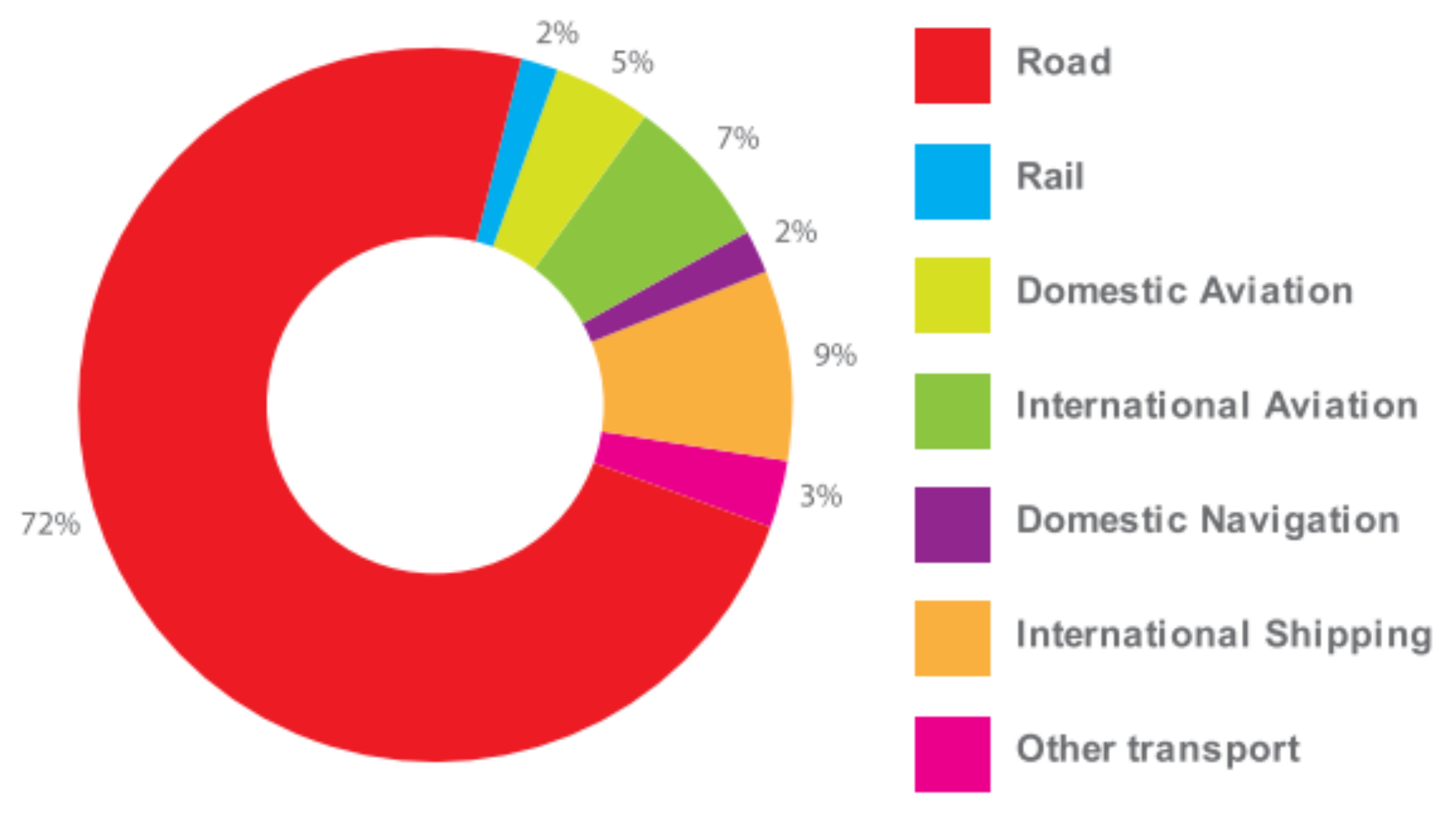 Sustainability 13 05667 g003
