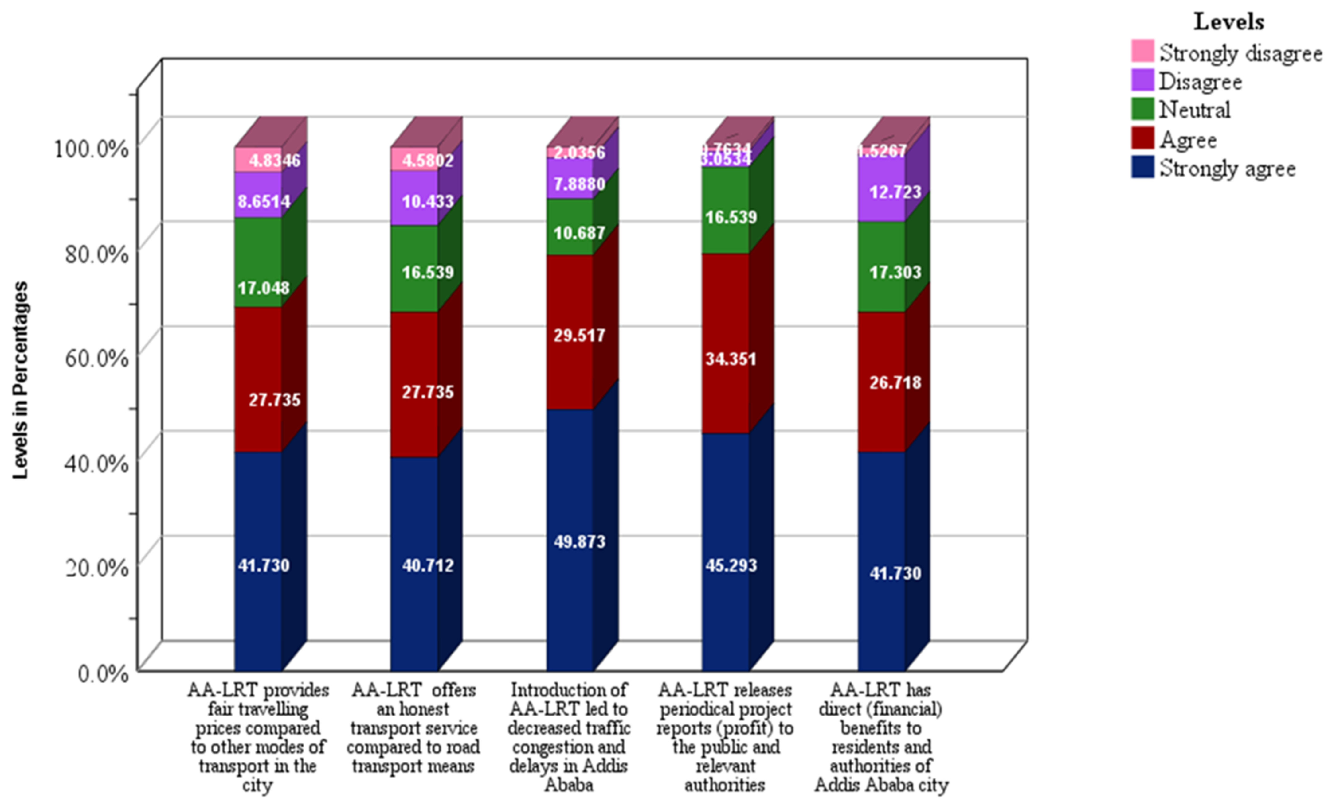 Sustainability 13 05667 g006