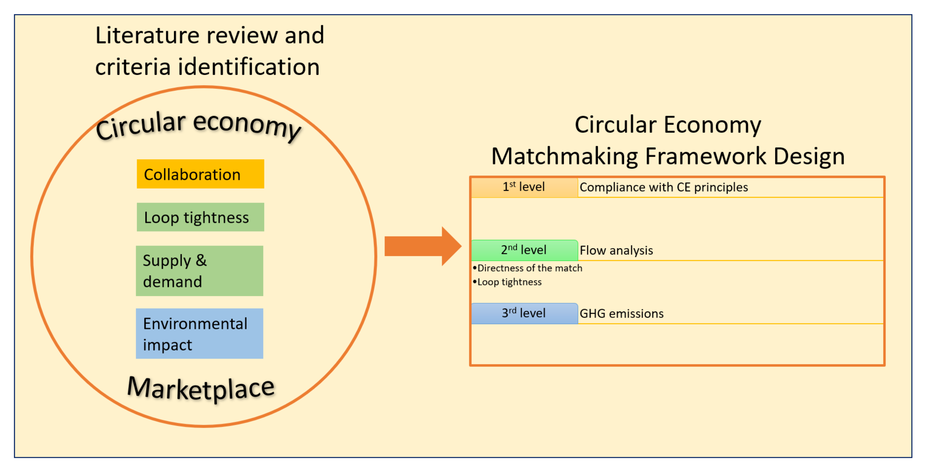 Sustainability 13 05668 g003