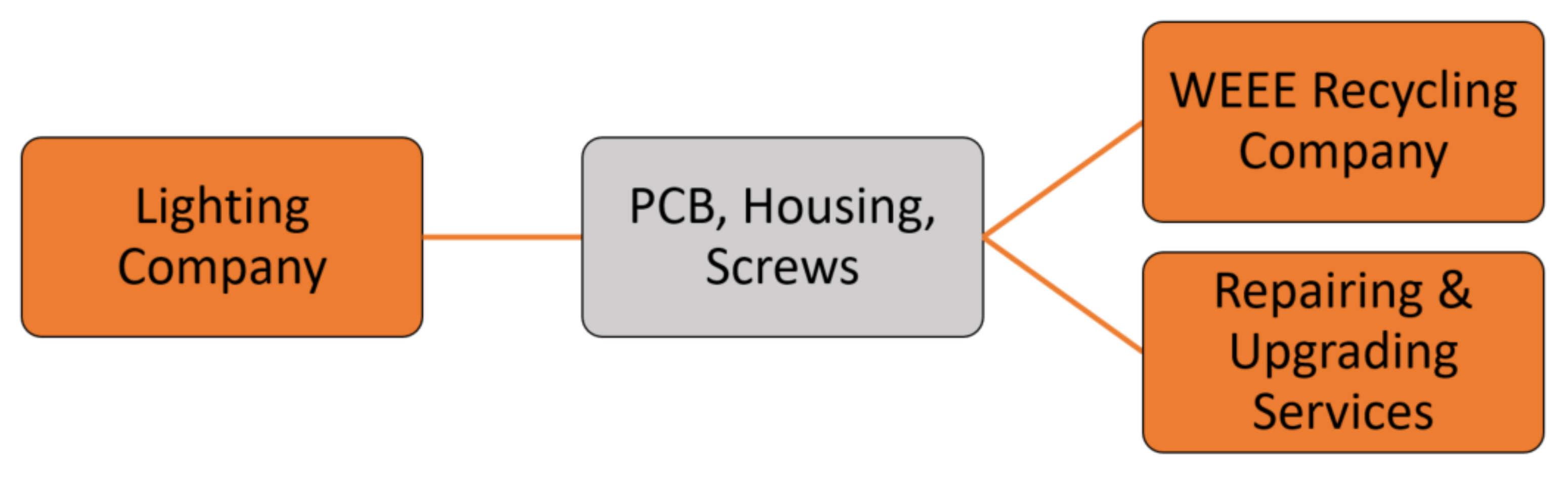 Sustainability 13 05668 g007