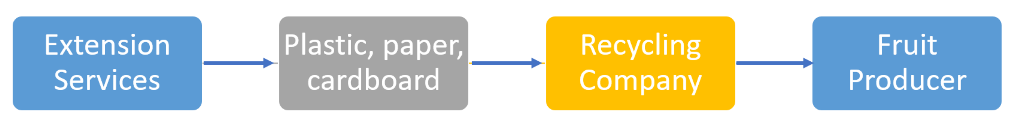 Sustainability 13 05668 g008