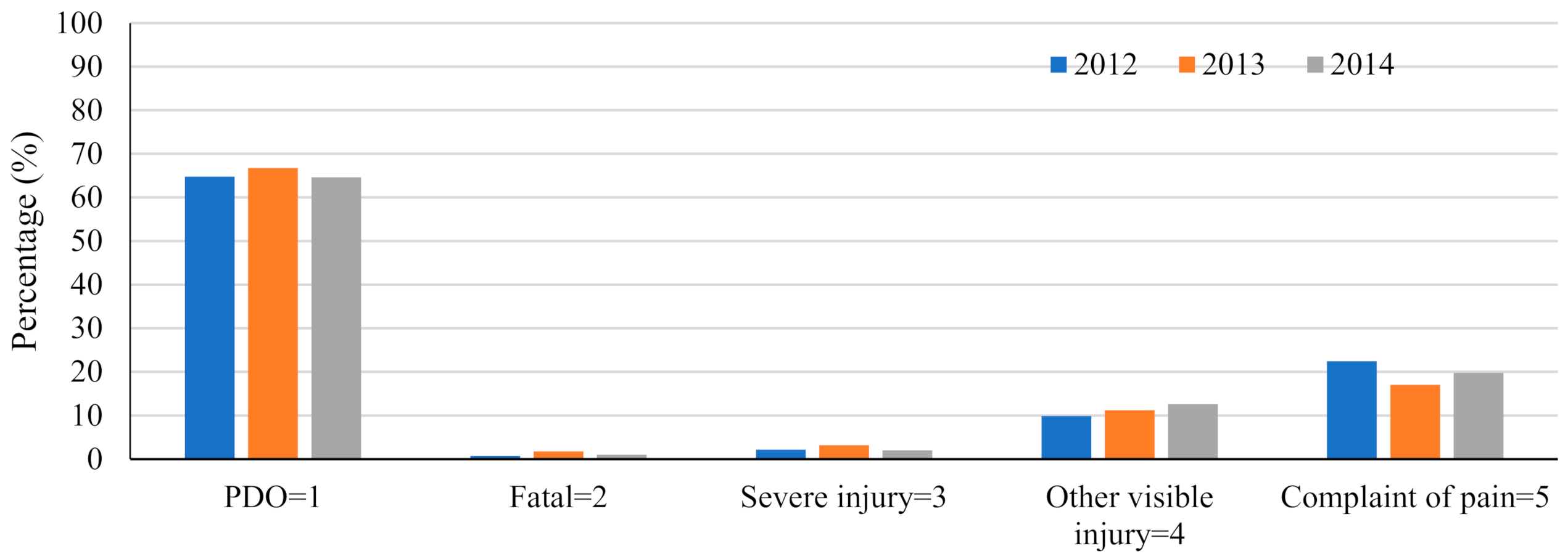 Sustainability 13 05670 g002