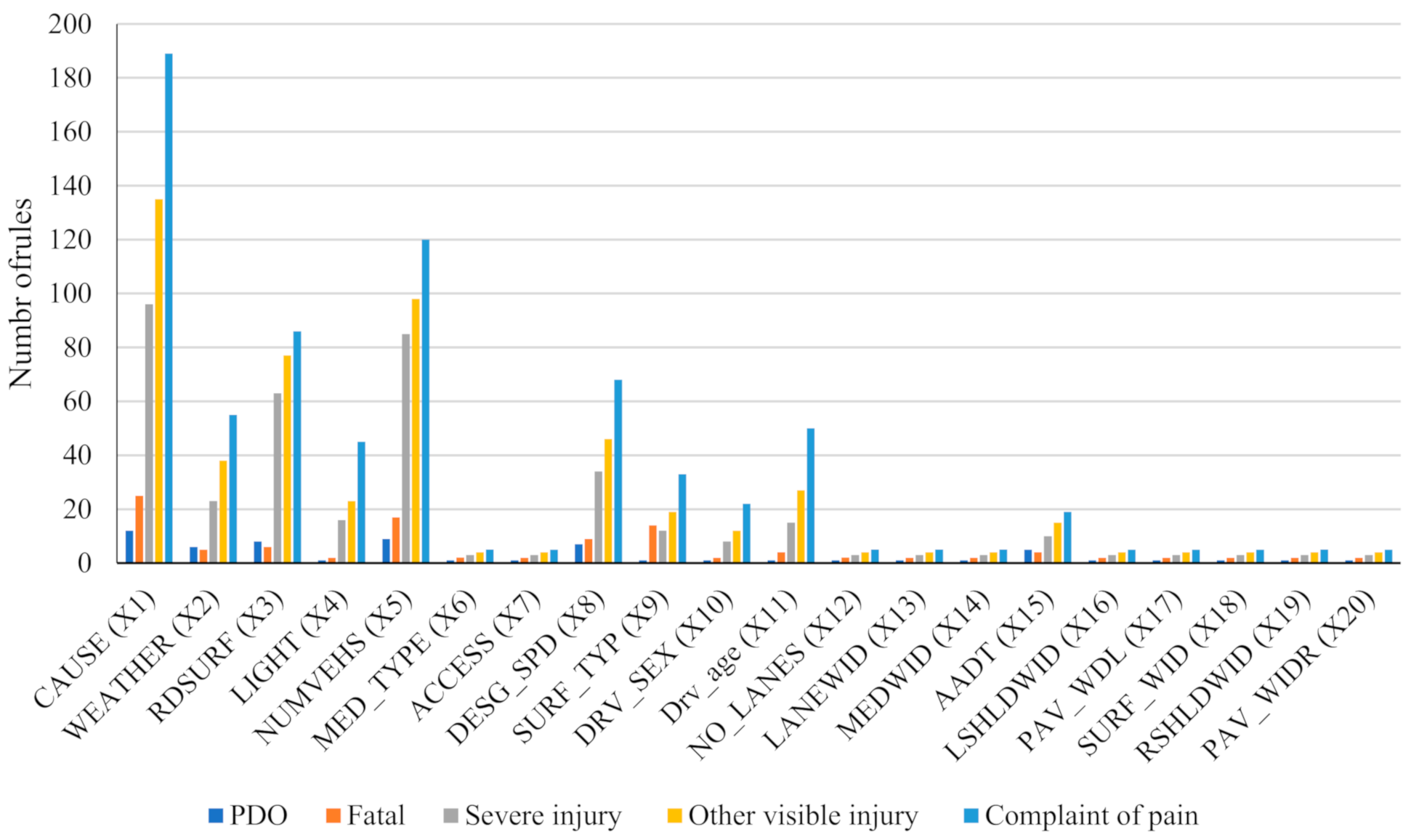 Sustainability 13 05670 g003