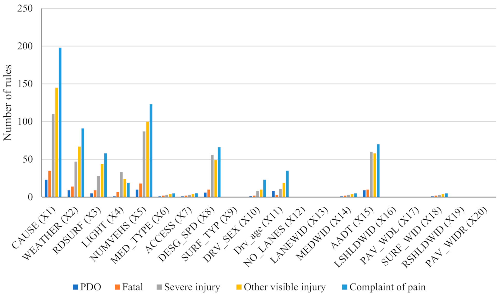 Sustainability 13 05670 g004