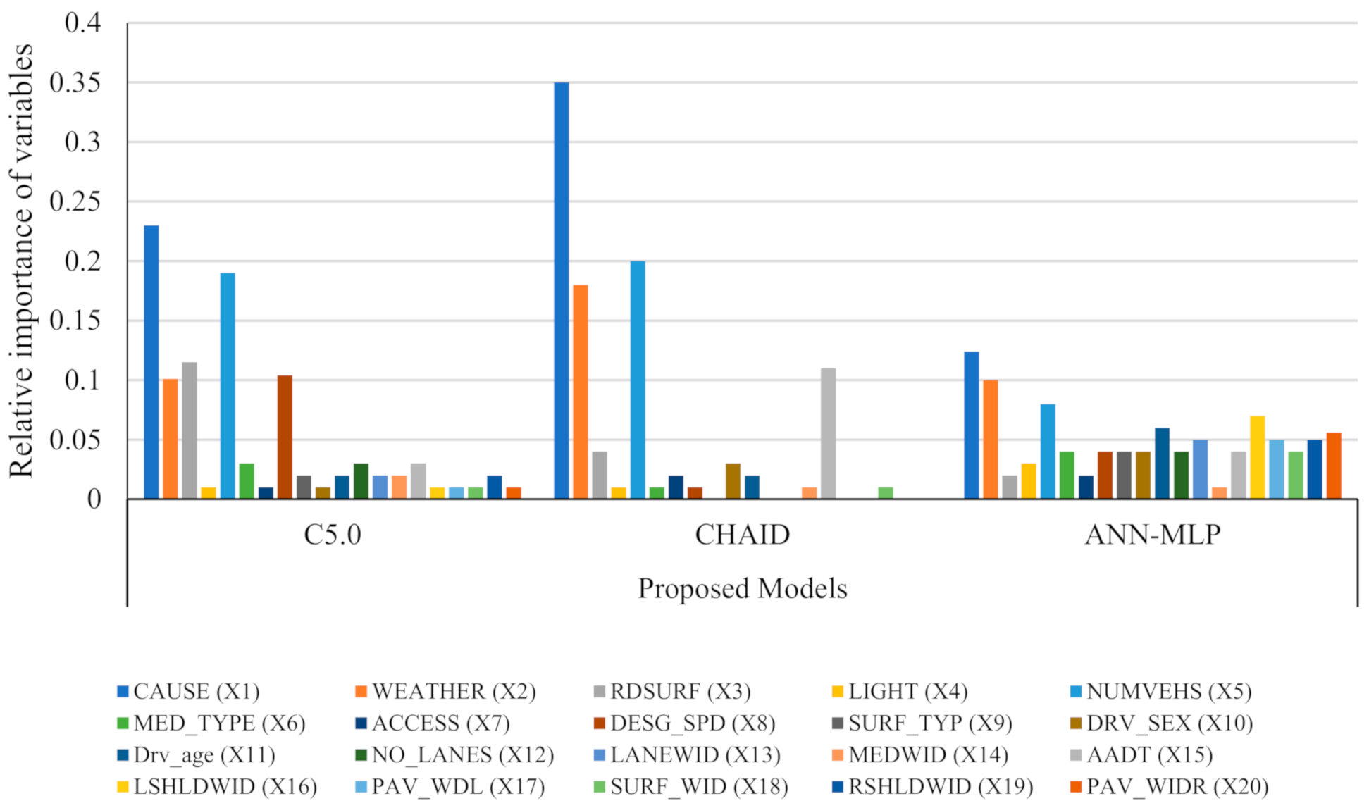 Sustainability 13 05670 g005