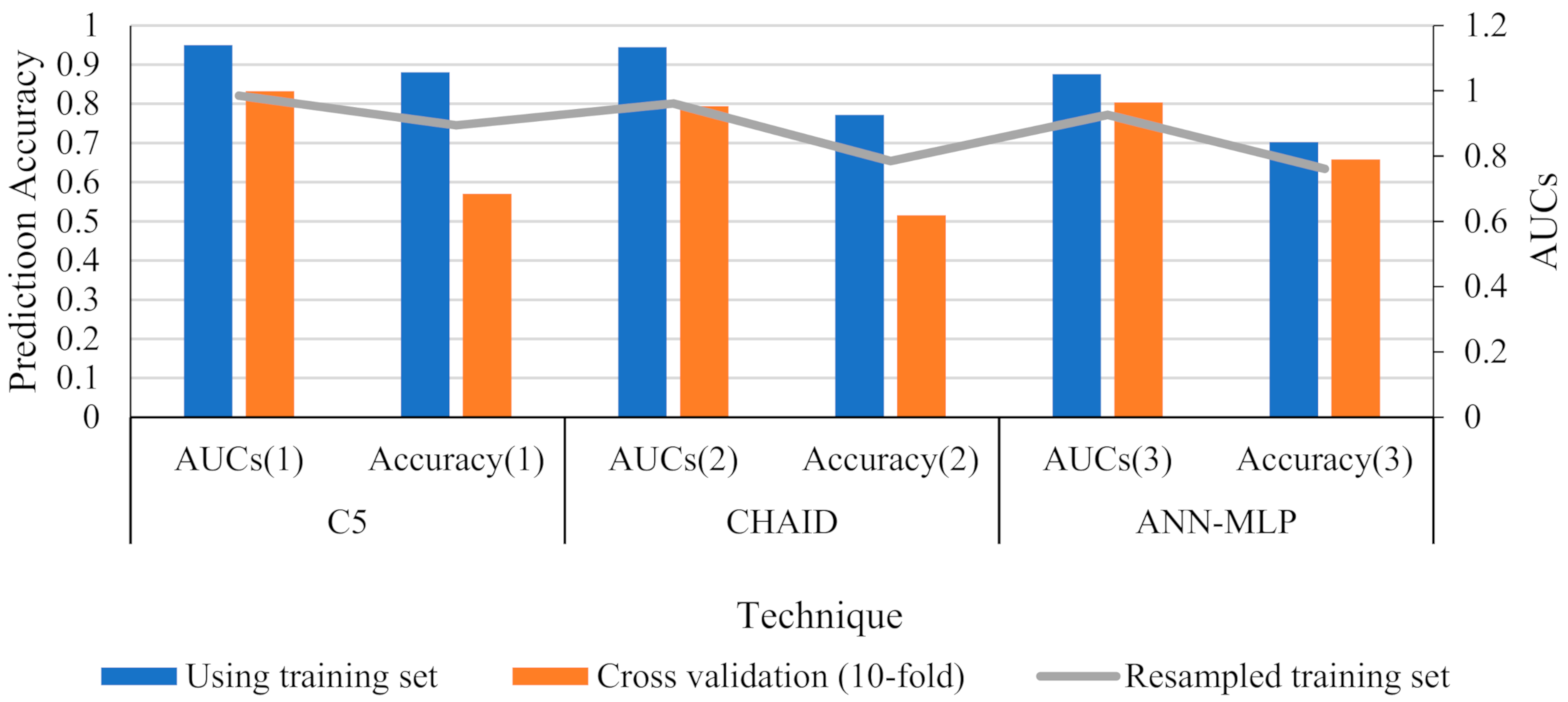 Sustainability 13 05670 g006