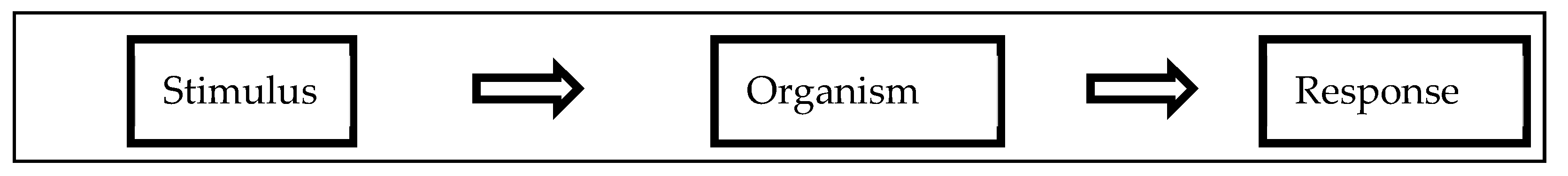 Sustainability 13 05671 g001 Sustainability 13 05671 g001