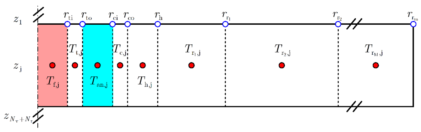 Sustainability 13 05672 g003 Sustainability 13 05672 g003
