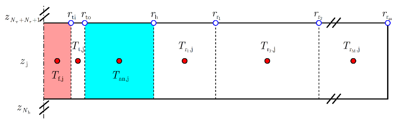 Sustainability 13 05672 g004 Sustainability 13 05672 g004