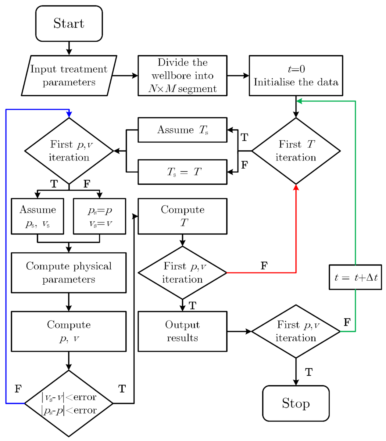 Sustainability 13 05672 g005 Sustainability 13 05672 g005
