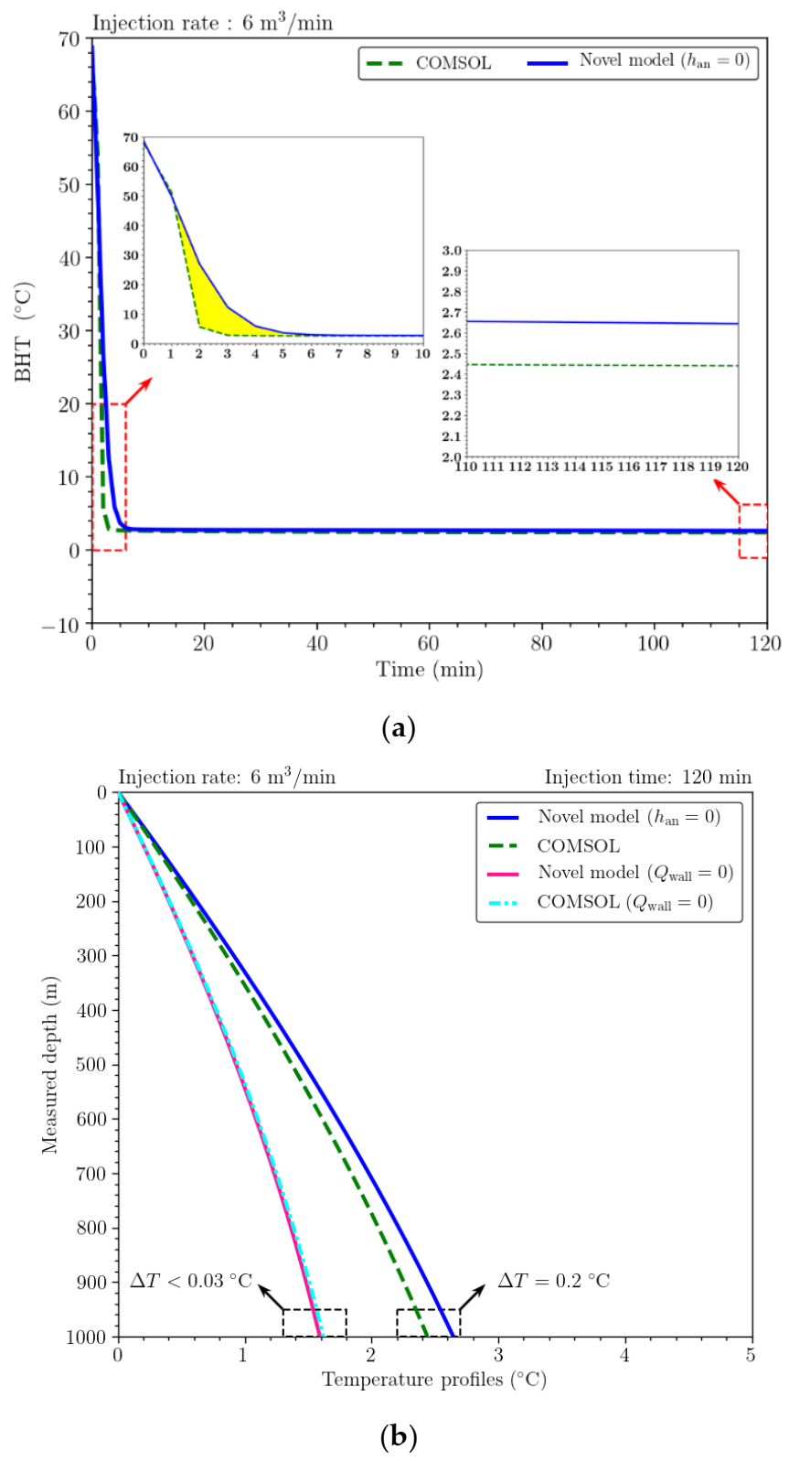 Sustainability 13 05672 g007 Sustainability 13 05672 g007