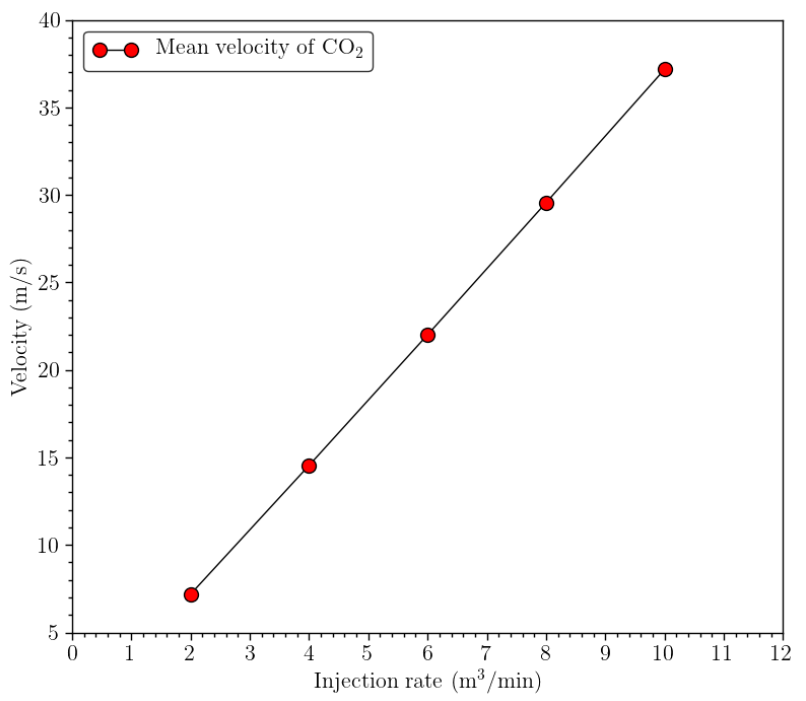 Sustainability 13 05672 g009 Sustainability 13 05672 g009