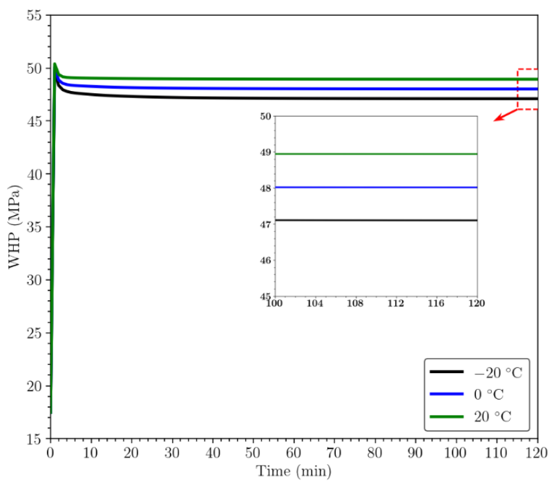 Sustainability 13 05672 g018 Sustainability 13 05672 g018