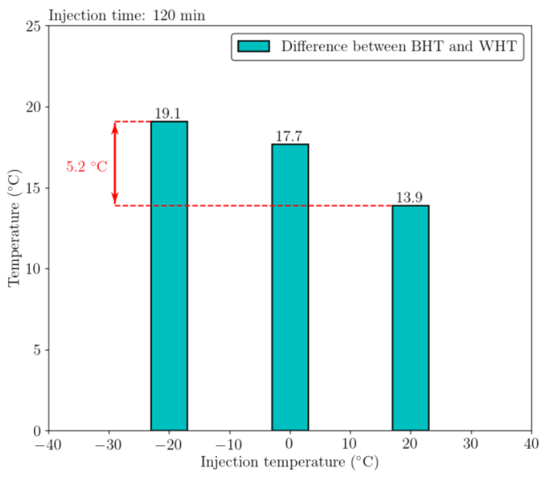 Sustainability 13 05672 g020 Sustainability 13 05672 g020