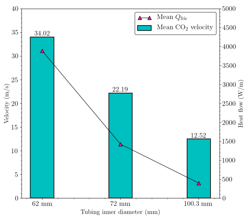 Sustainability 13 05672 g024 Sustainability 13 05672 g024