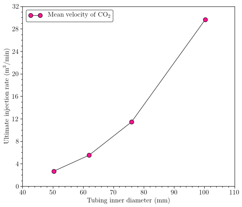 Sustainability 13 05672 g029 Sustainability 13 05672 g029