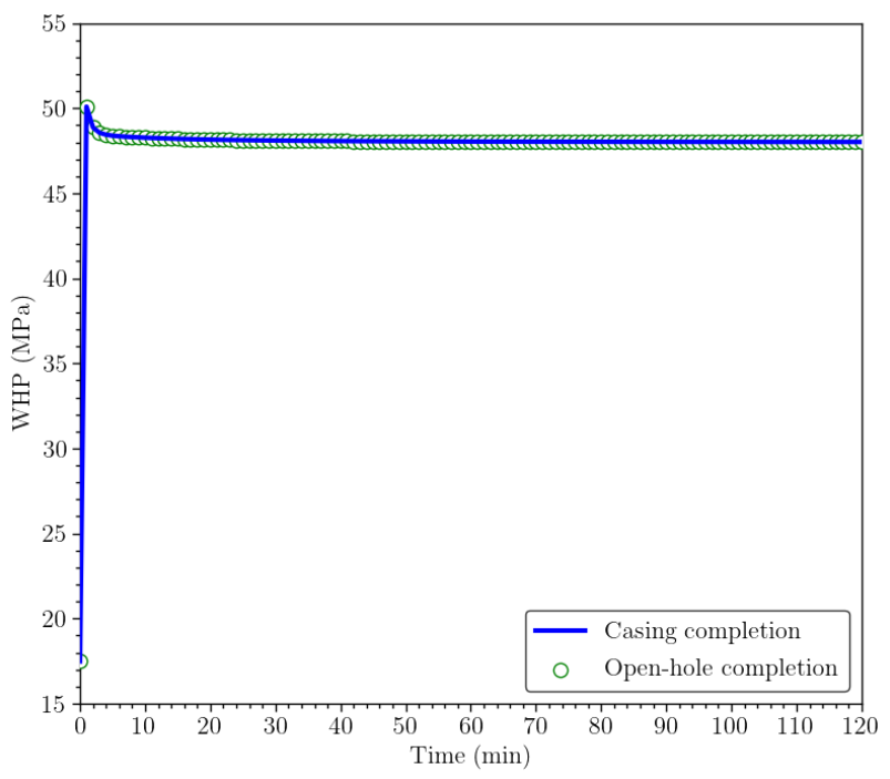 Sustainability 13 05672 g032 Sustainability 13 05672 g032