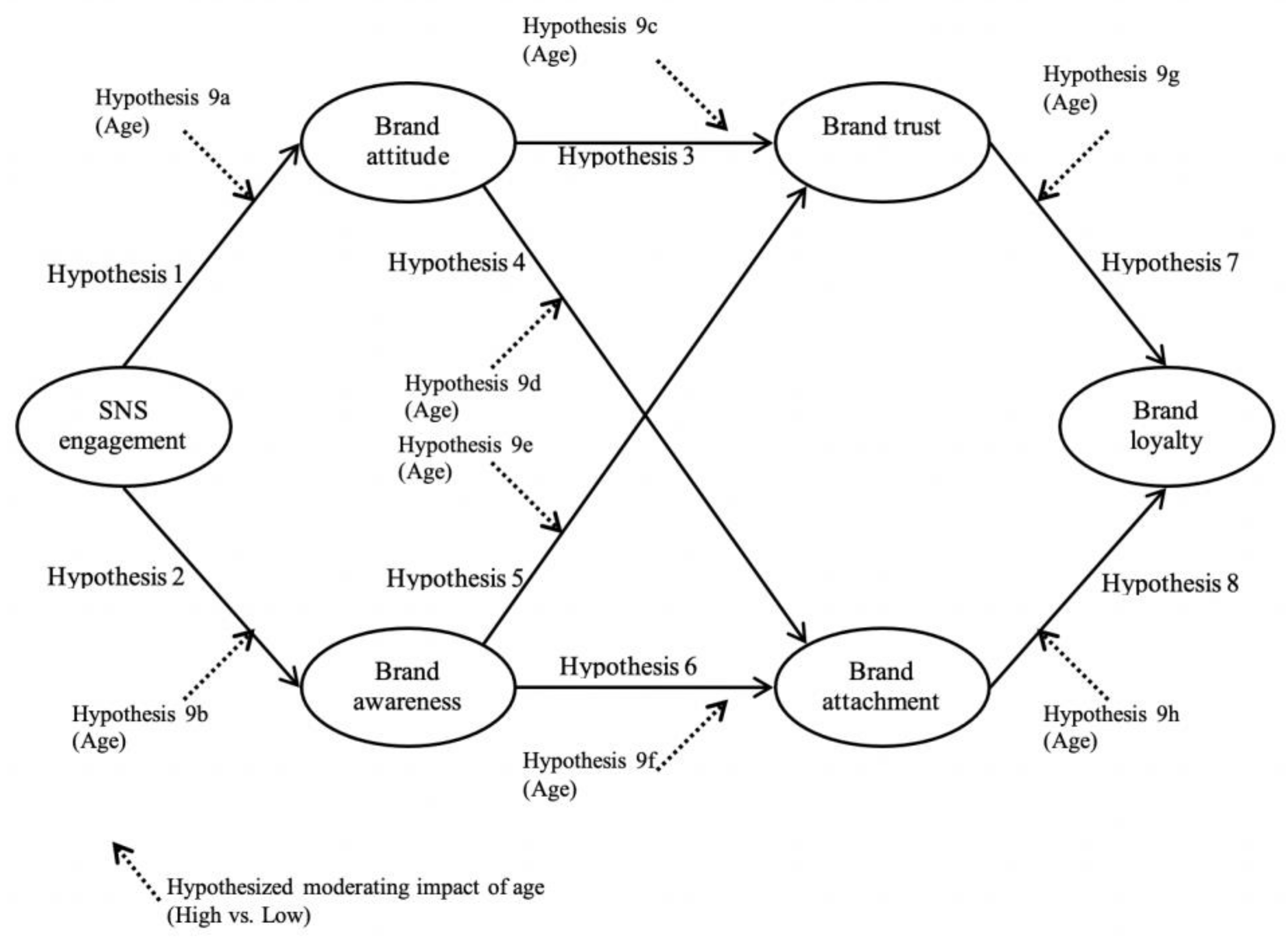 Sustainability 13 05673 g001
