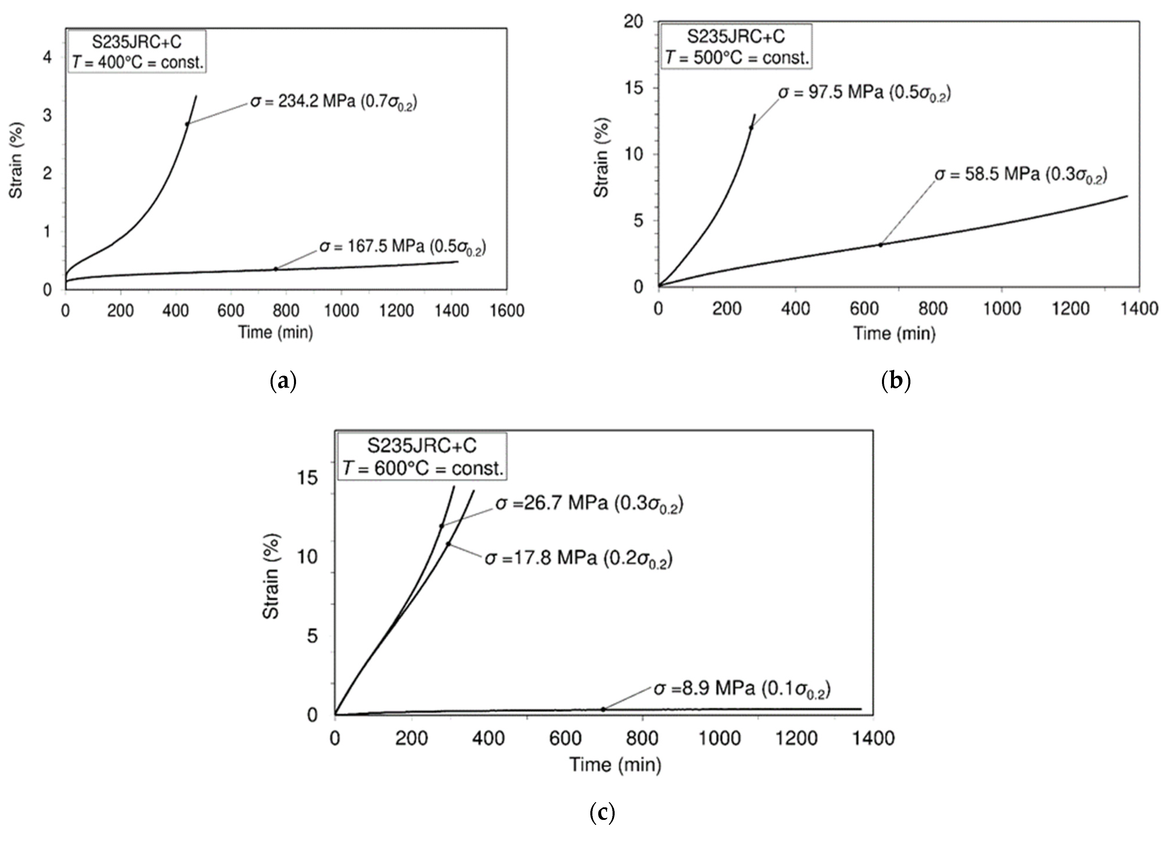 Sustainability 13 05675 g003 Sustainability 13 05675 g003