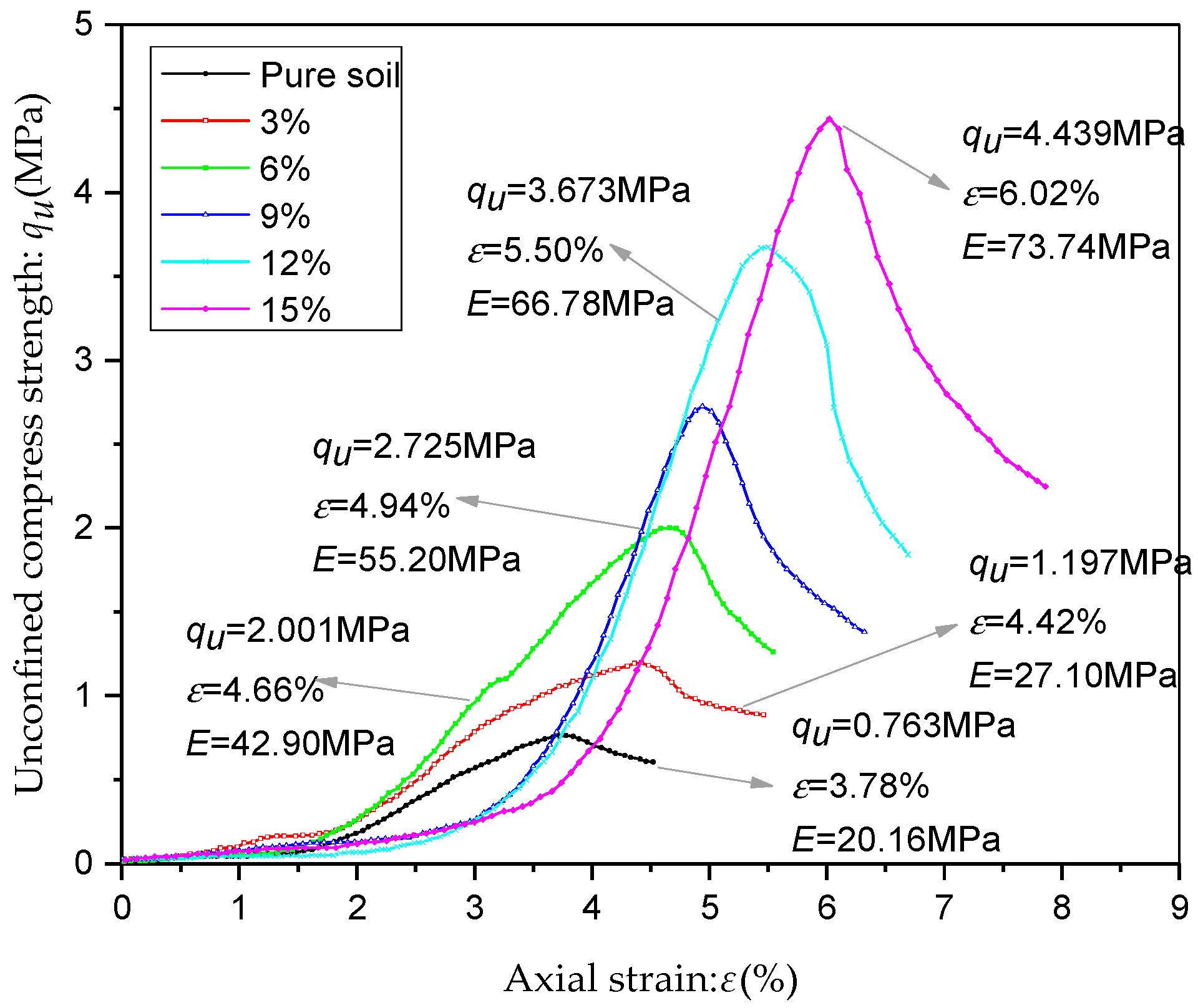 Sustainability 13 05681 g005
