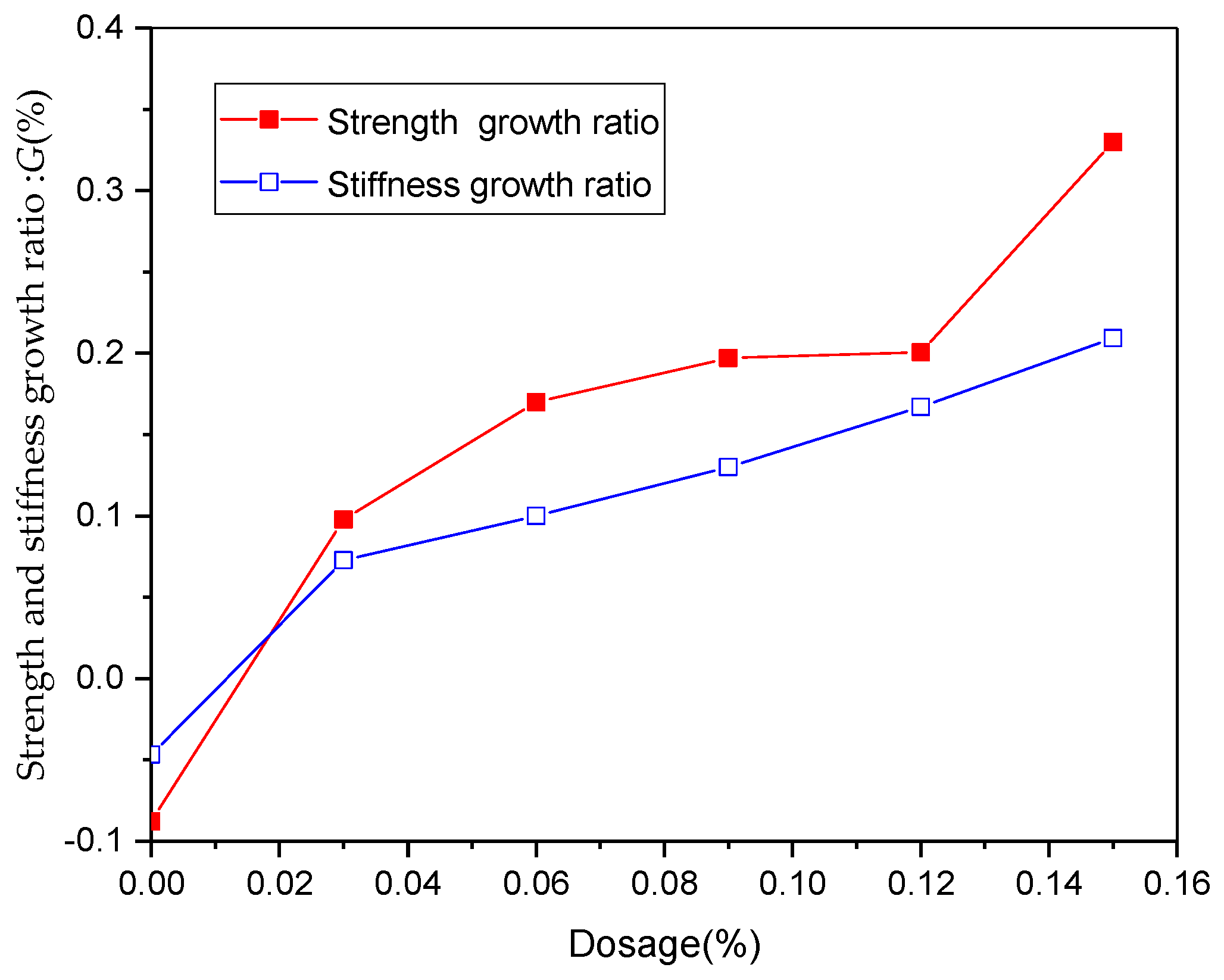 Sustainability 13 05681 g007