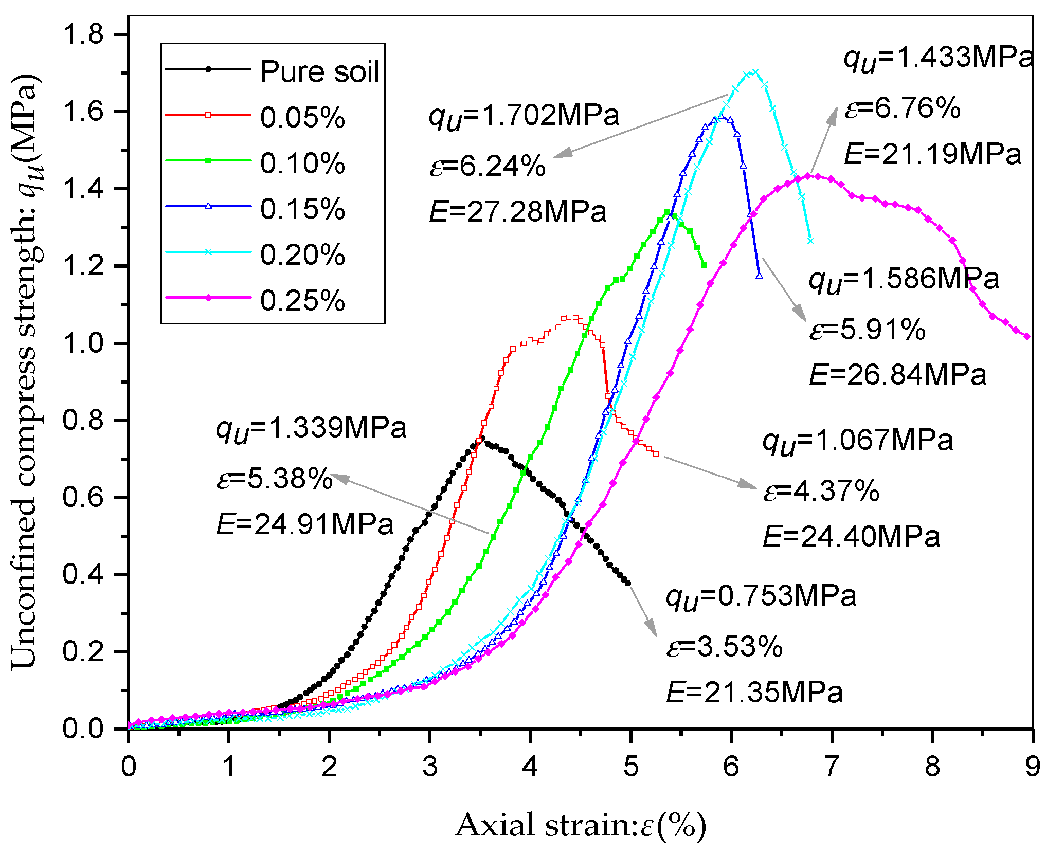 Sustainability 13 05681 g009