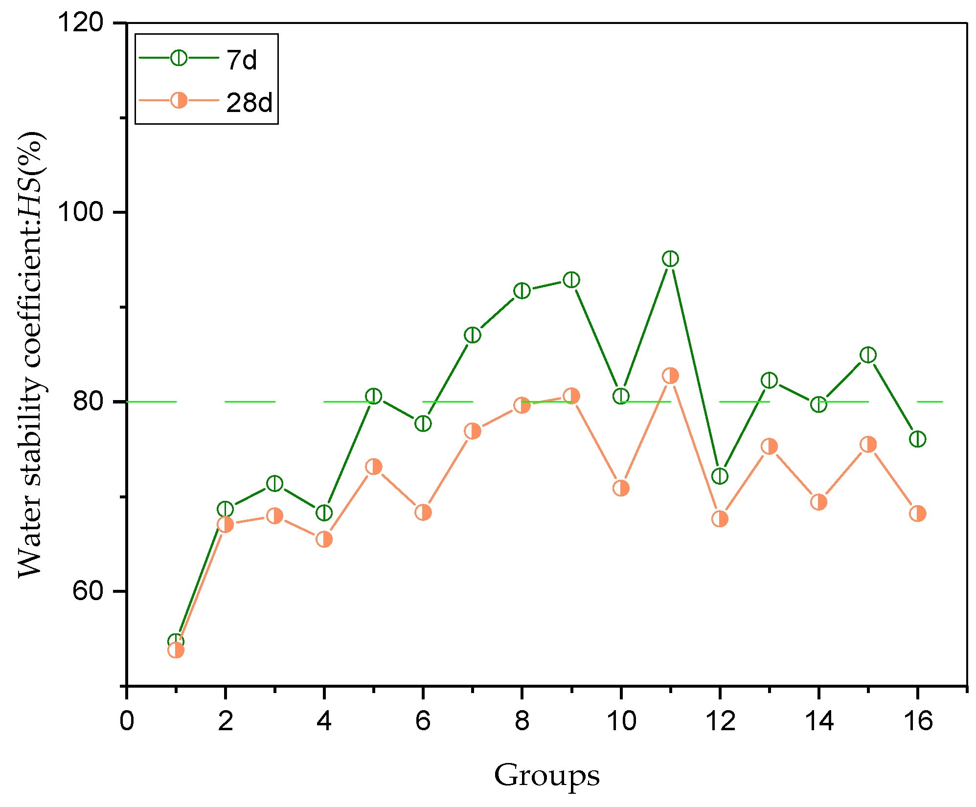 Sustainability 13 05681 g015