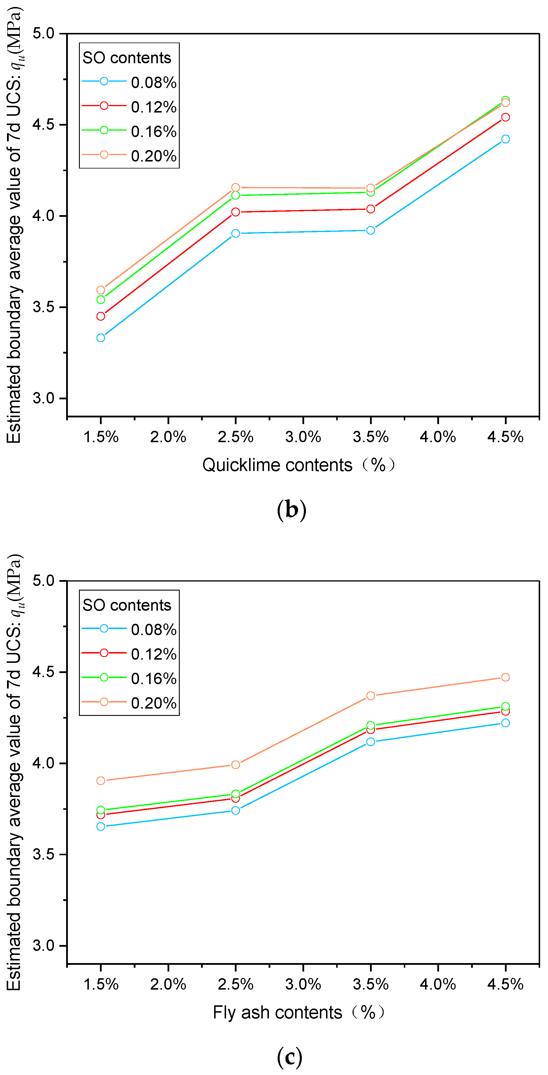Sustainability 13 05681 g016b