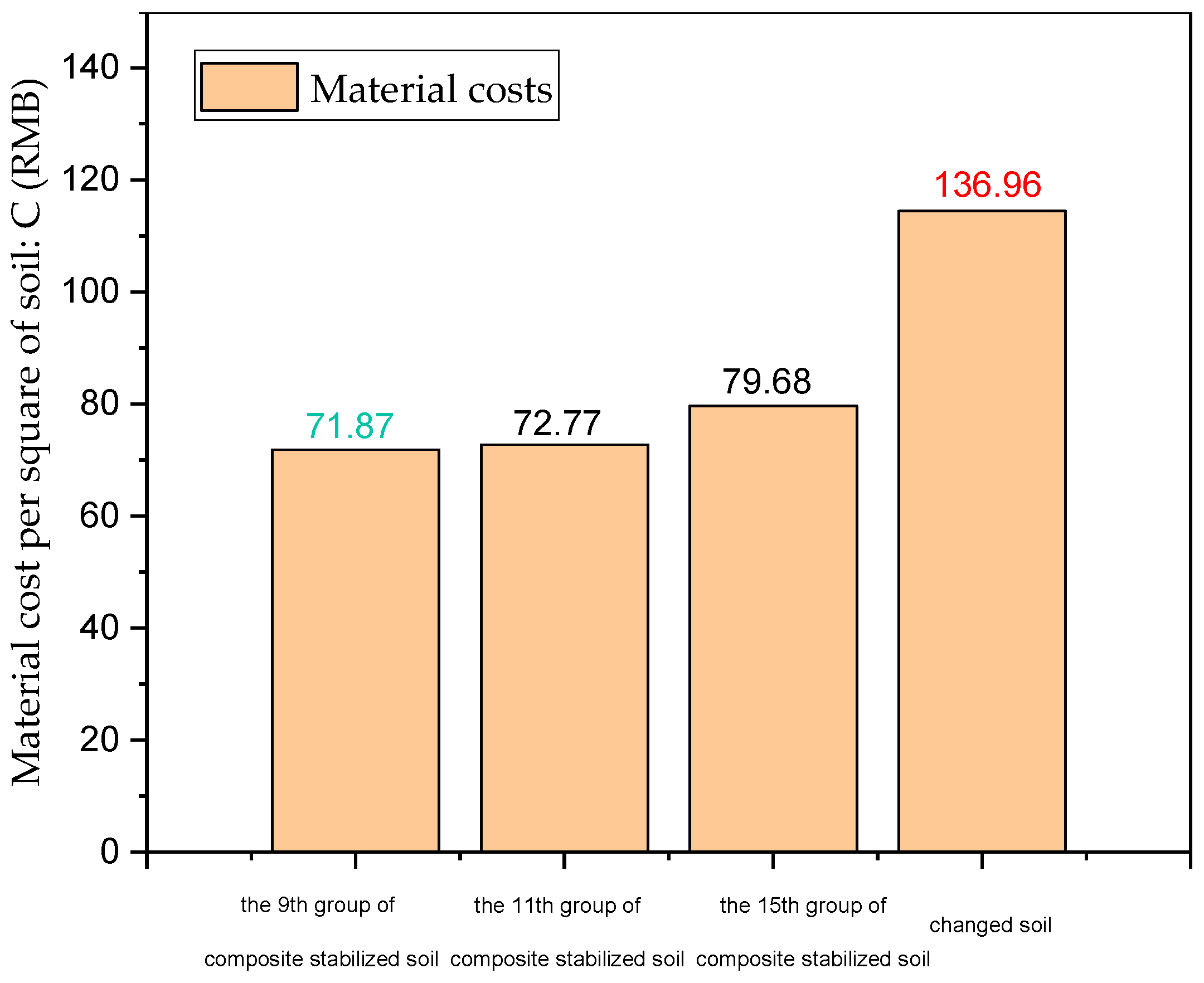 Sustainability 13 05681 g018