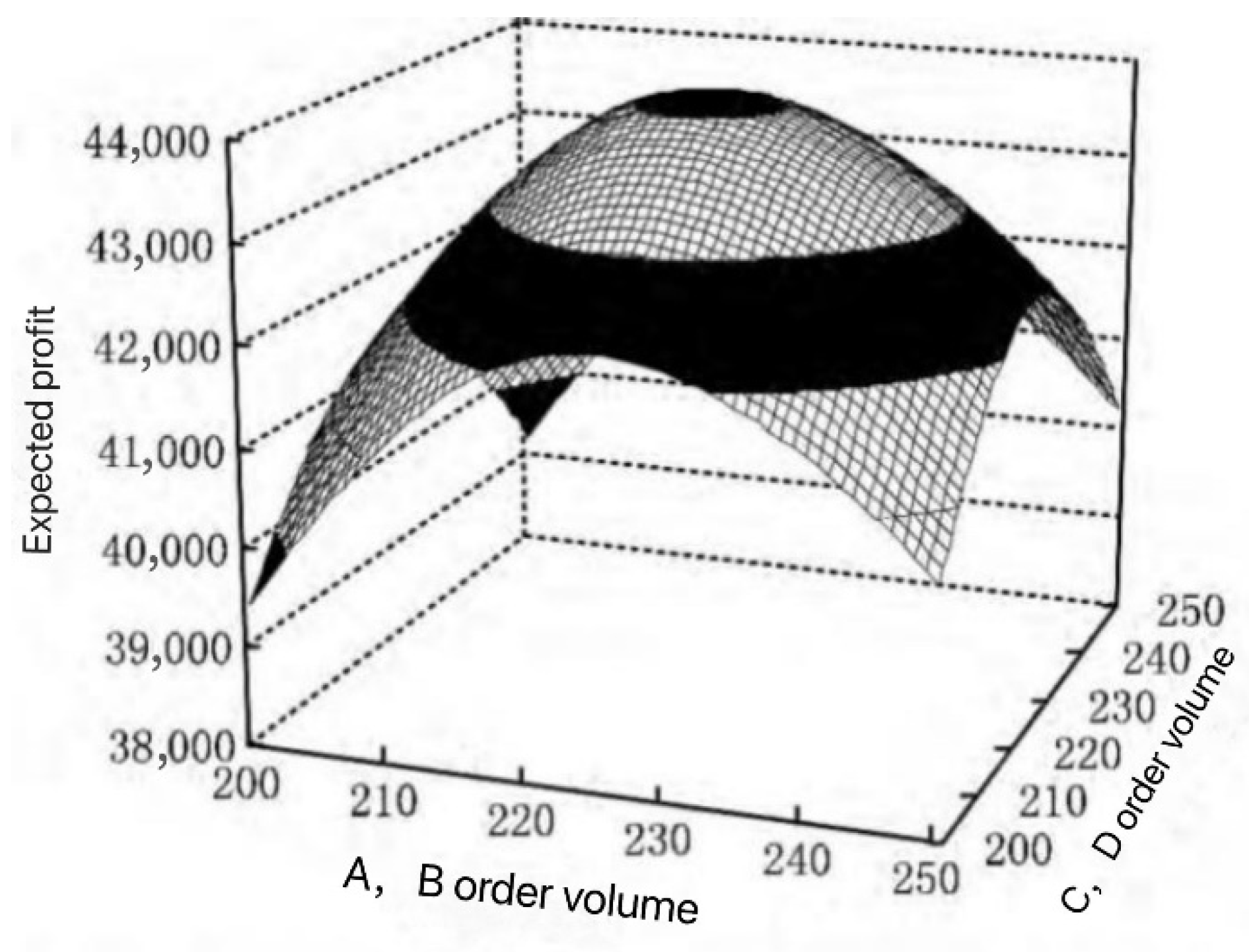 Sustainability 13 05683 g003