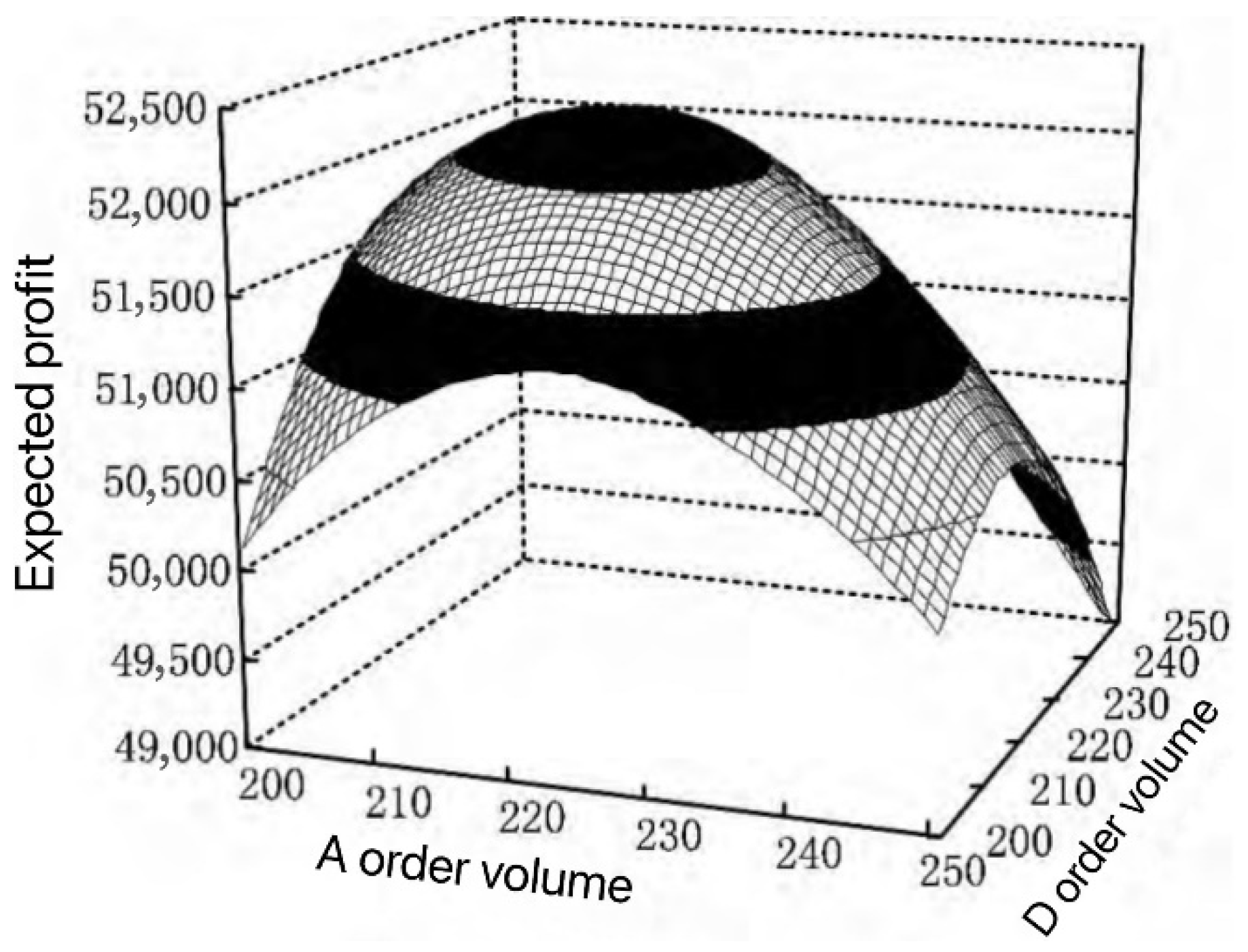 Sustainability 13 05683 g004