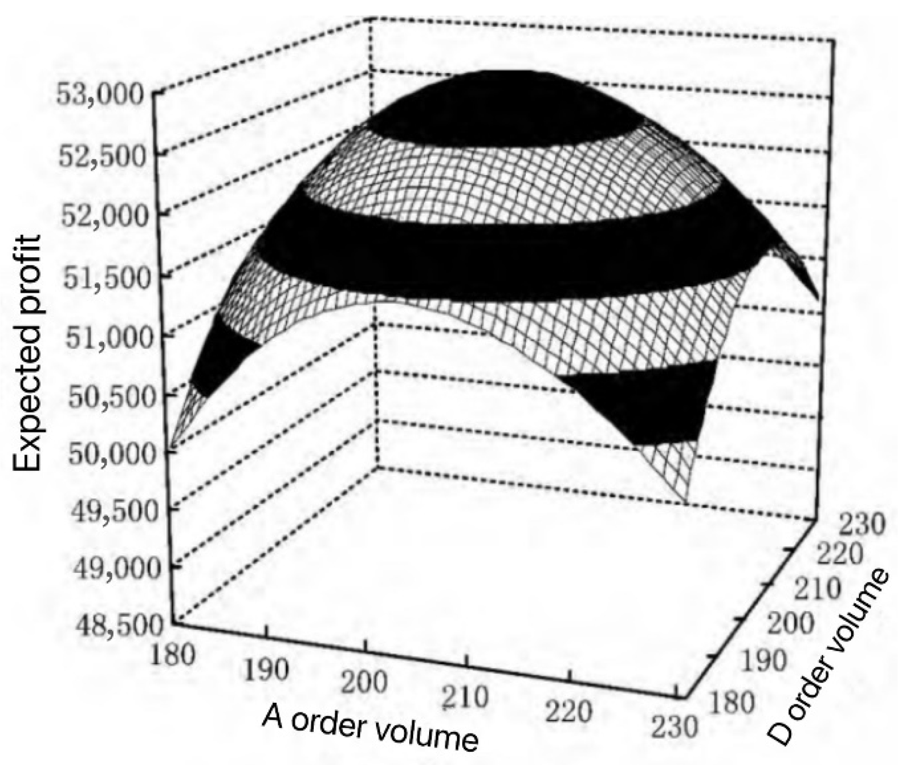 Sustainability 13 05683 g005