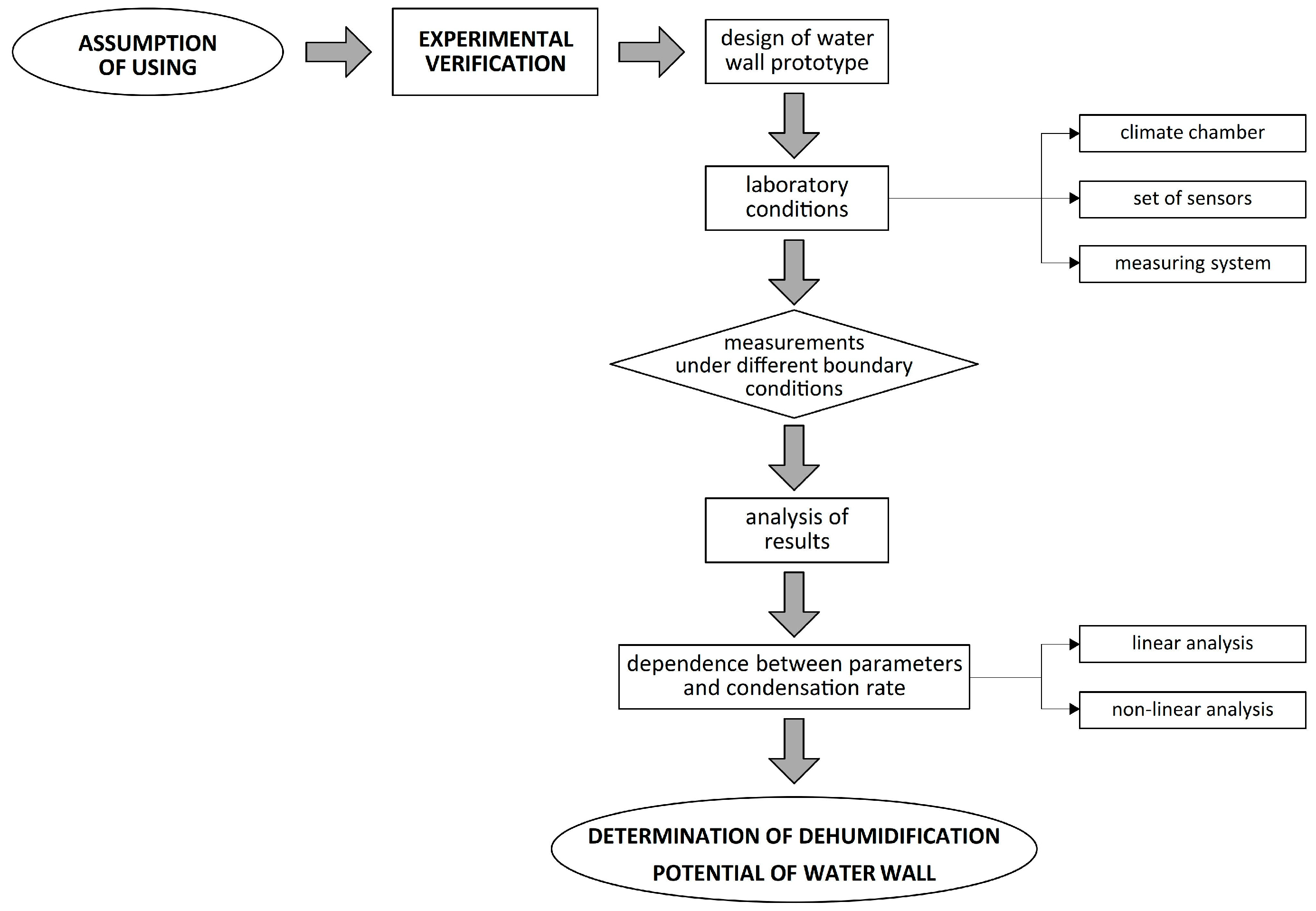 Sustainability 13 05684 g002