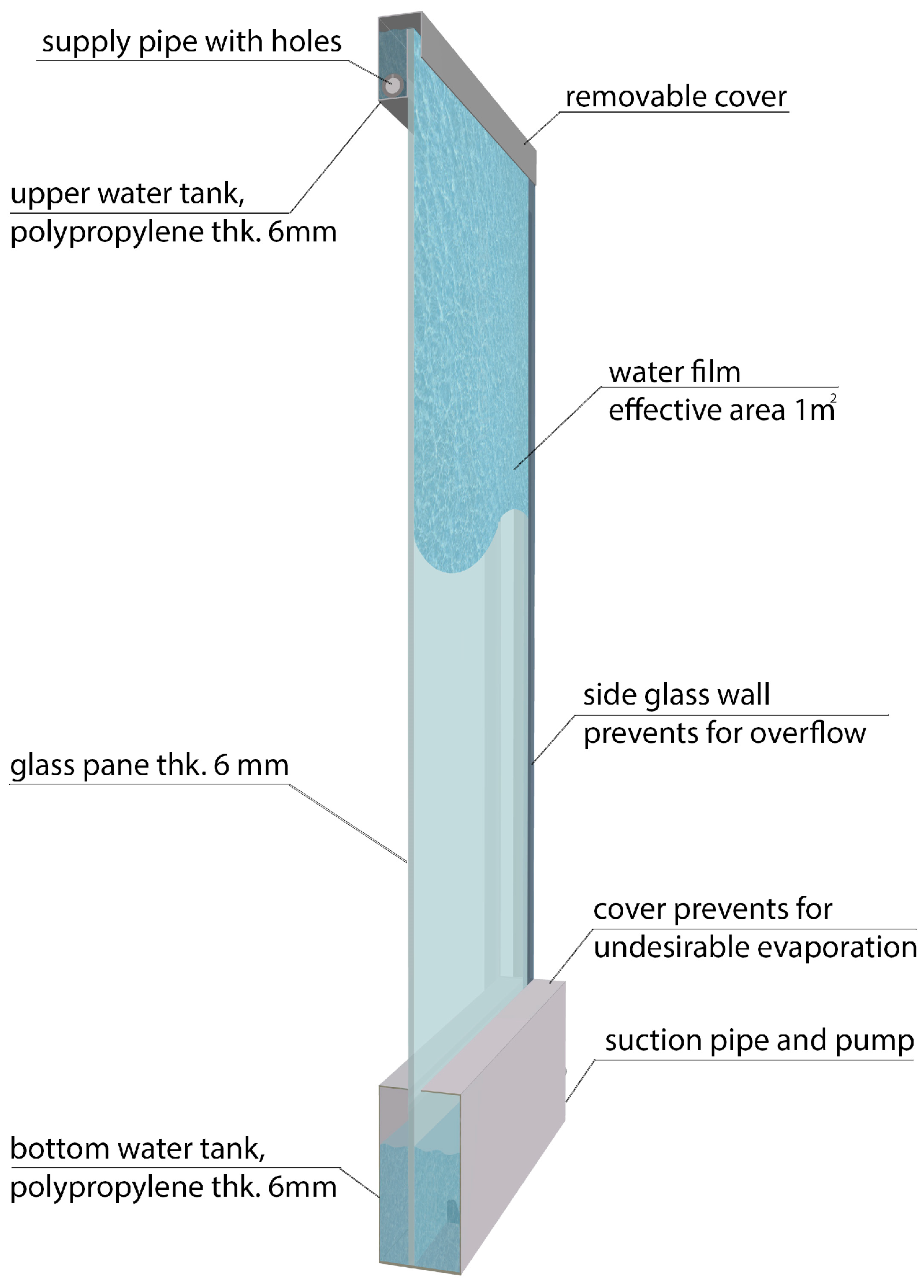 Sustainability 13 05684 g003