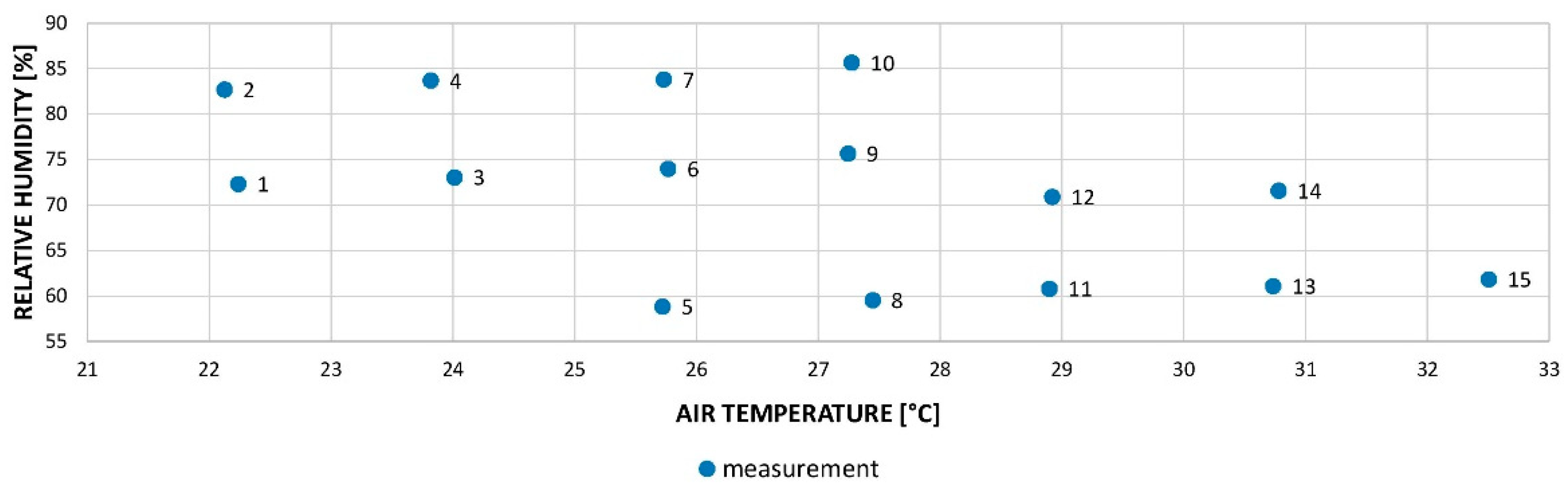 Sustainability 13 05684 g009