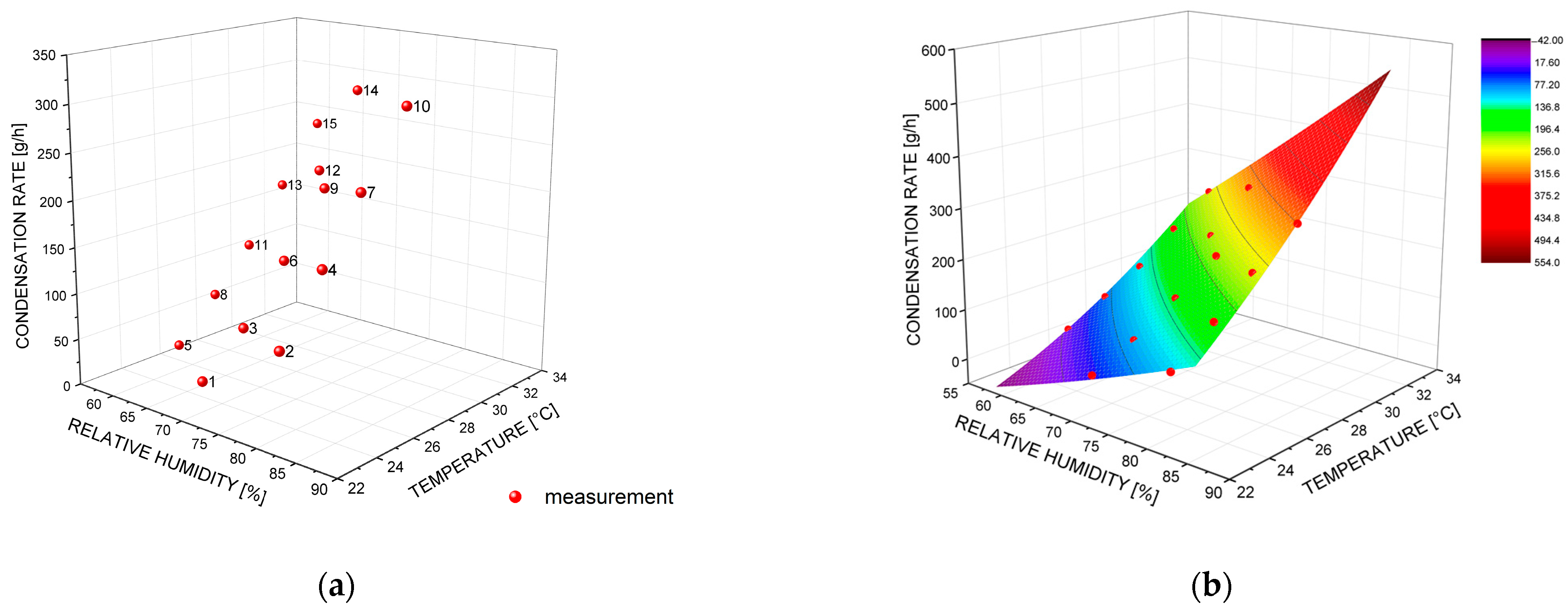 Sustainability 13 05684 g012