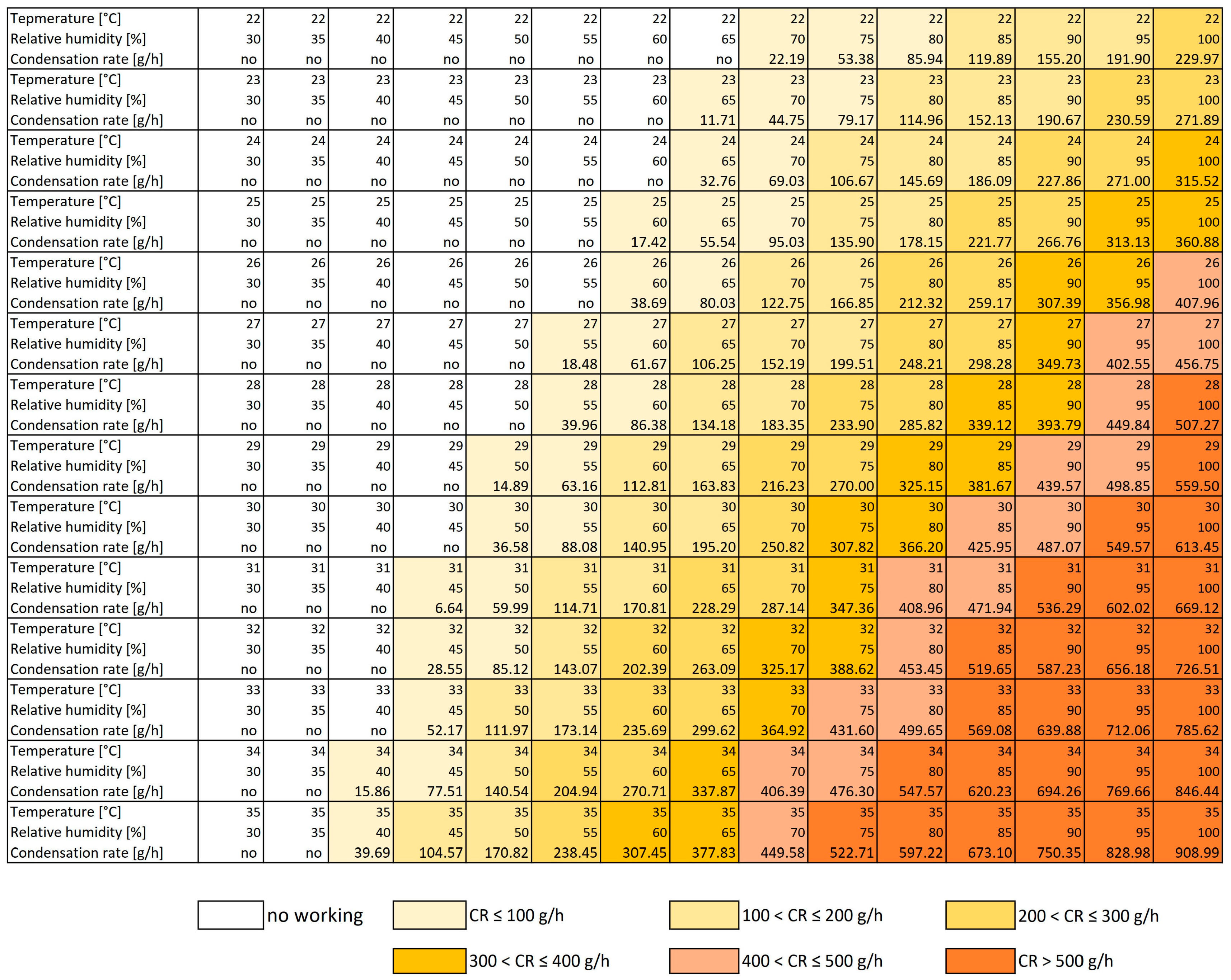 Sustainability 13 05684 g013