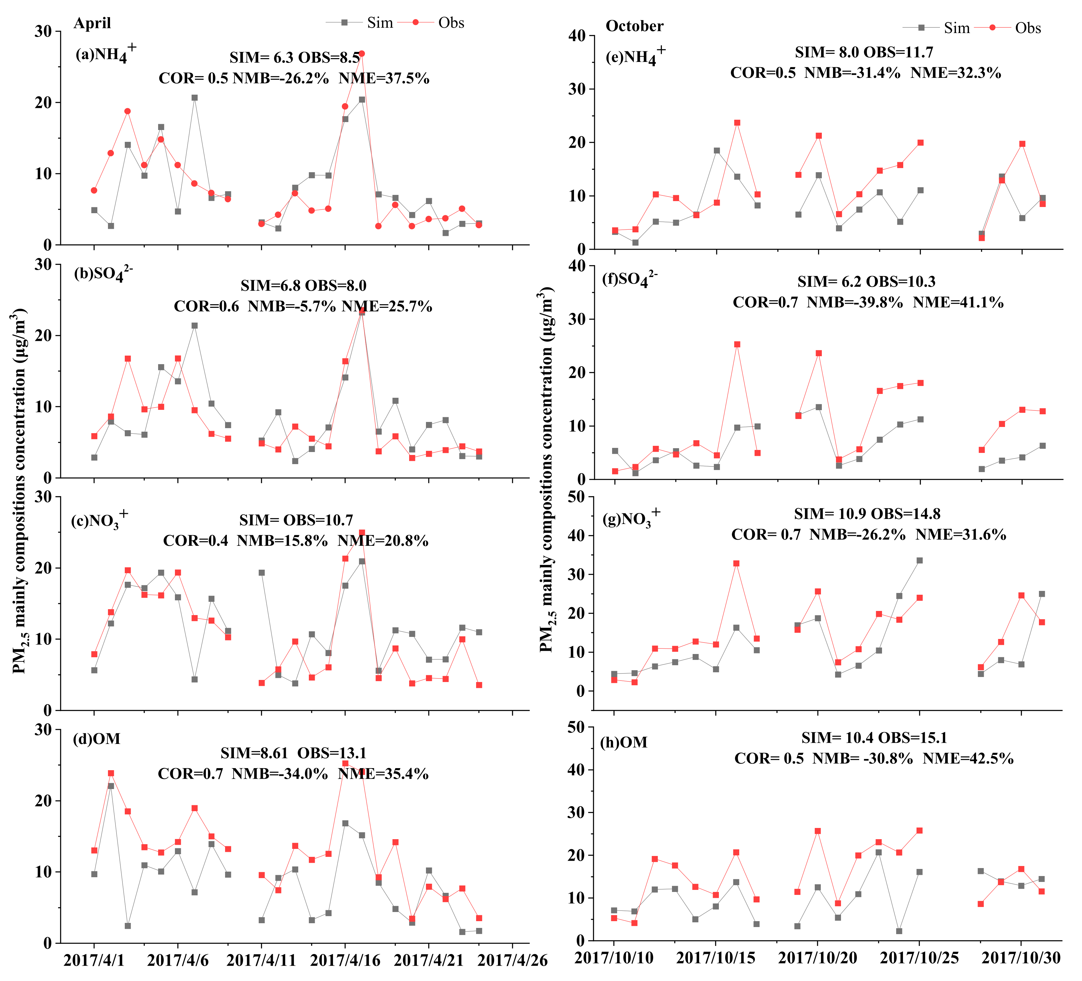 Sustainability 13 05685 g003 Sustainability 13 05685 g003
