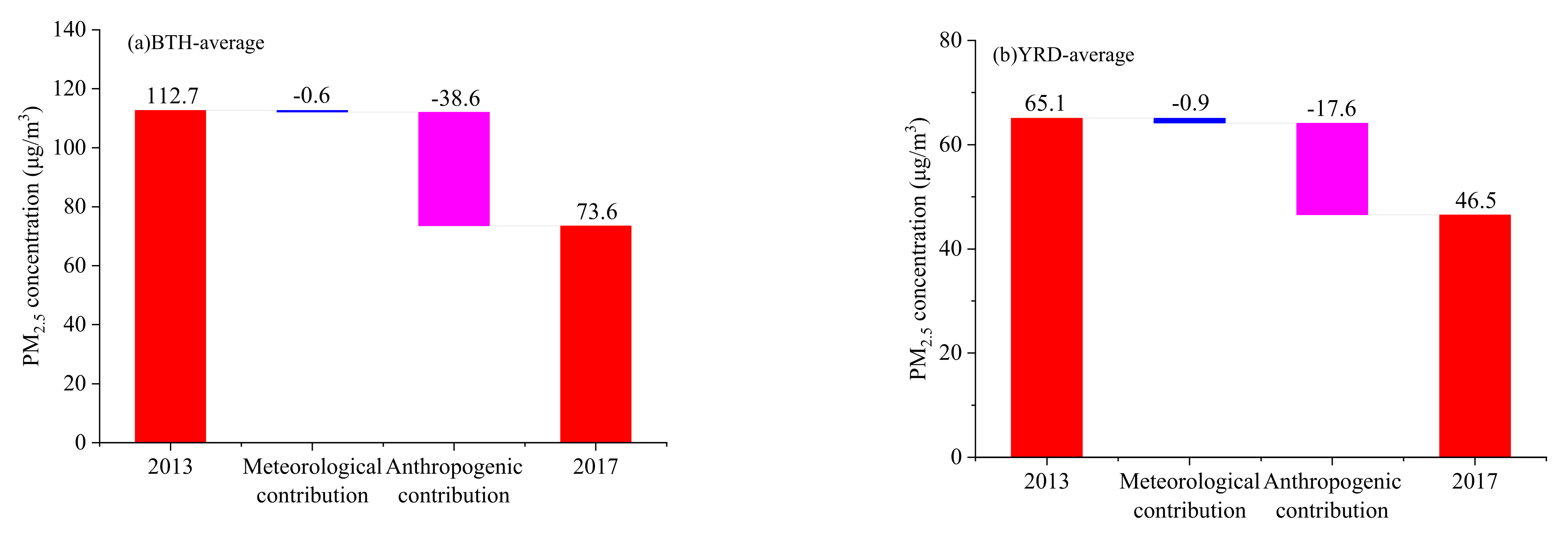 Sustainability 13 05685 g006 Sustainability 13 05685 g006