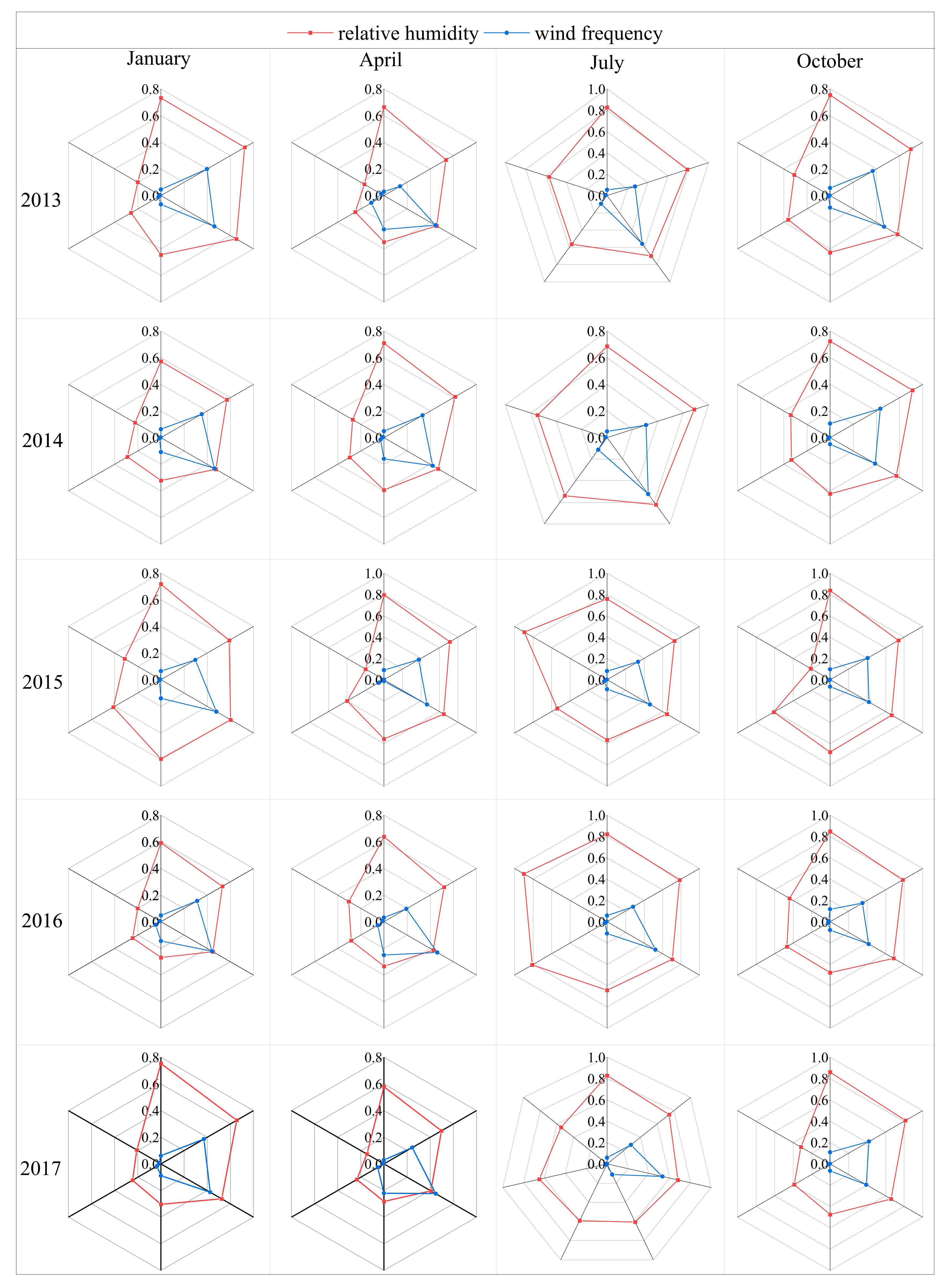 Sustainability 13 05685 g007 Sustainability 13 05685 g007