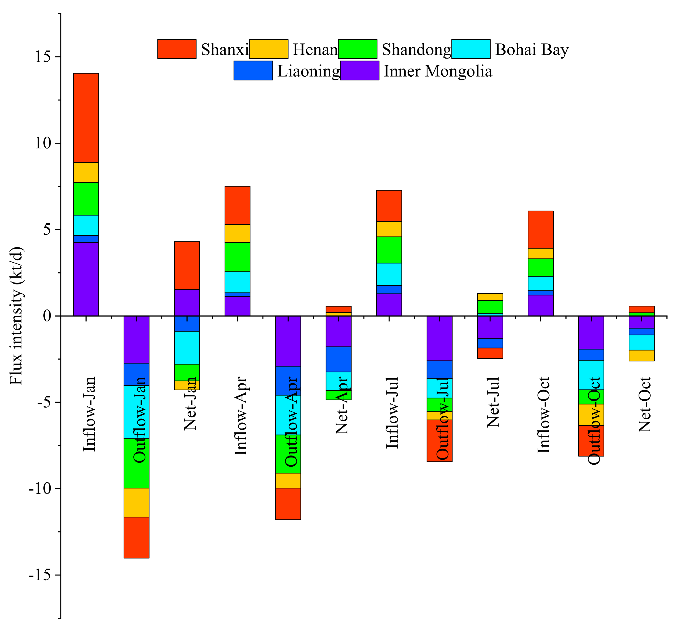 Sustainability 13 05685 g008 Sustainability 13 05685 g008