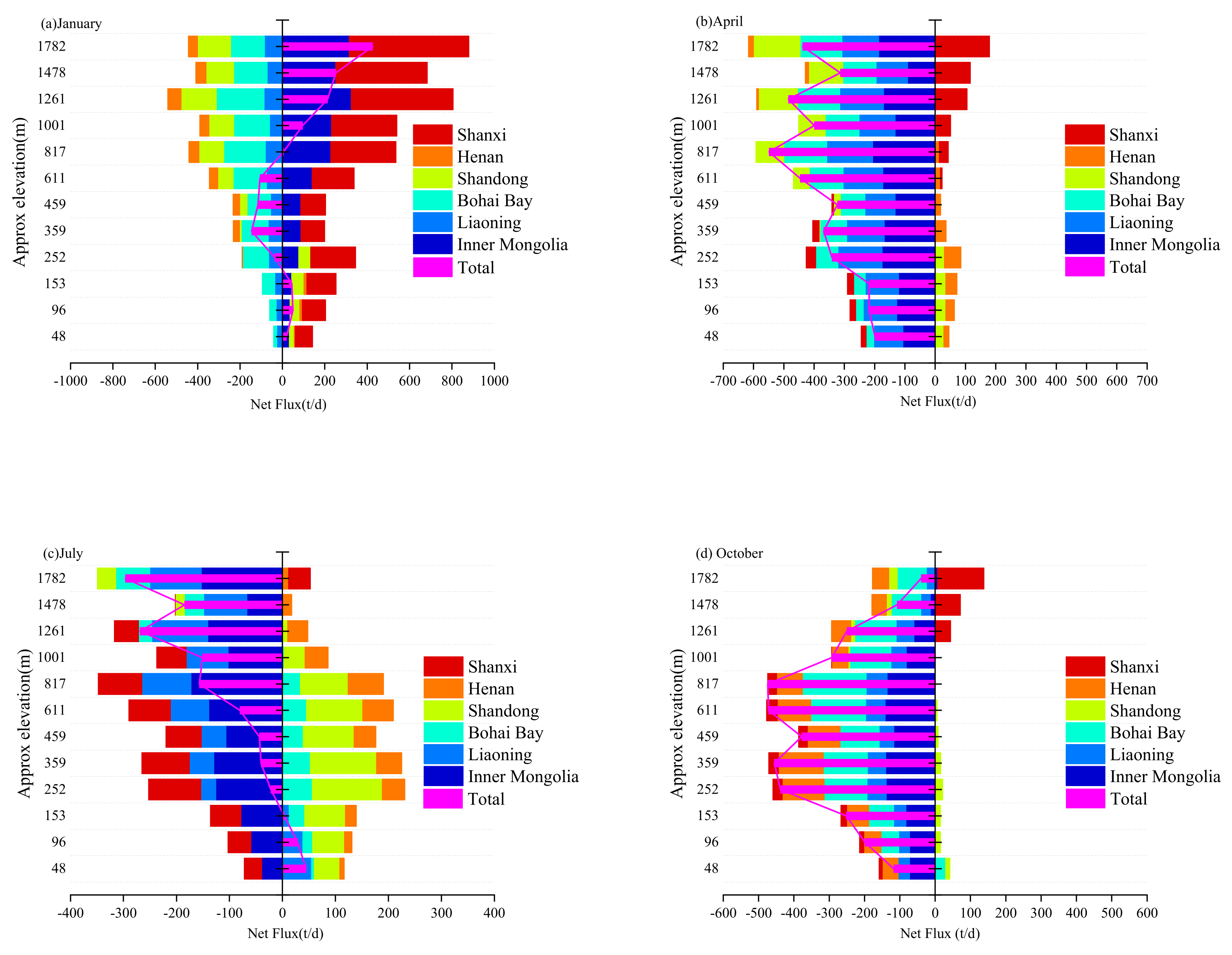 Sustainability 13 05685 g009 Sustainability 13 05685 g009