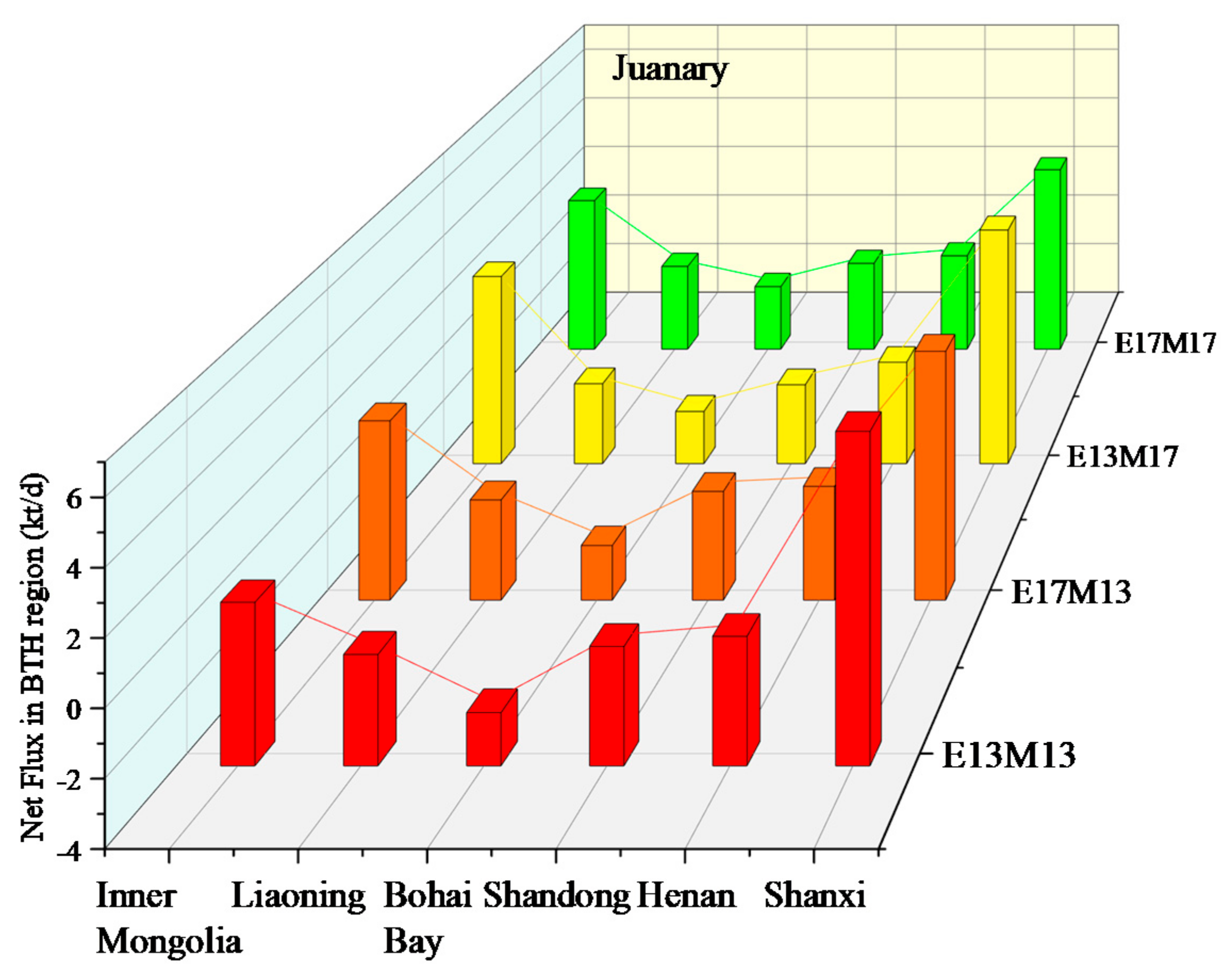 Sustainability 13 05685 g010a Sustainability 13 05685 g010a