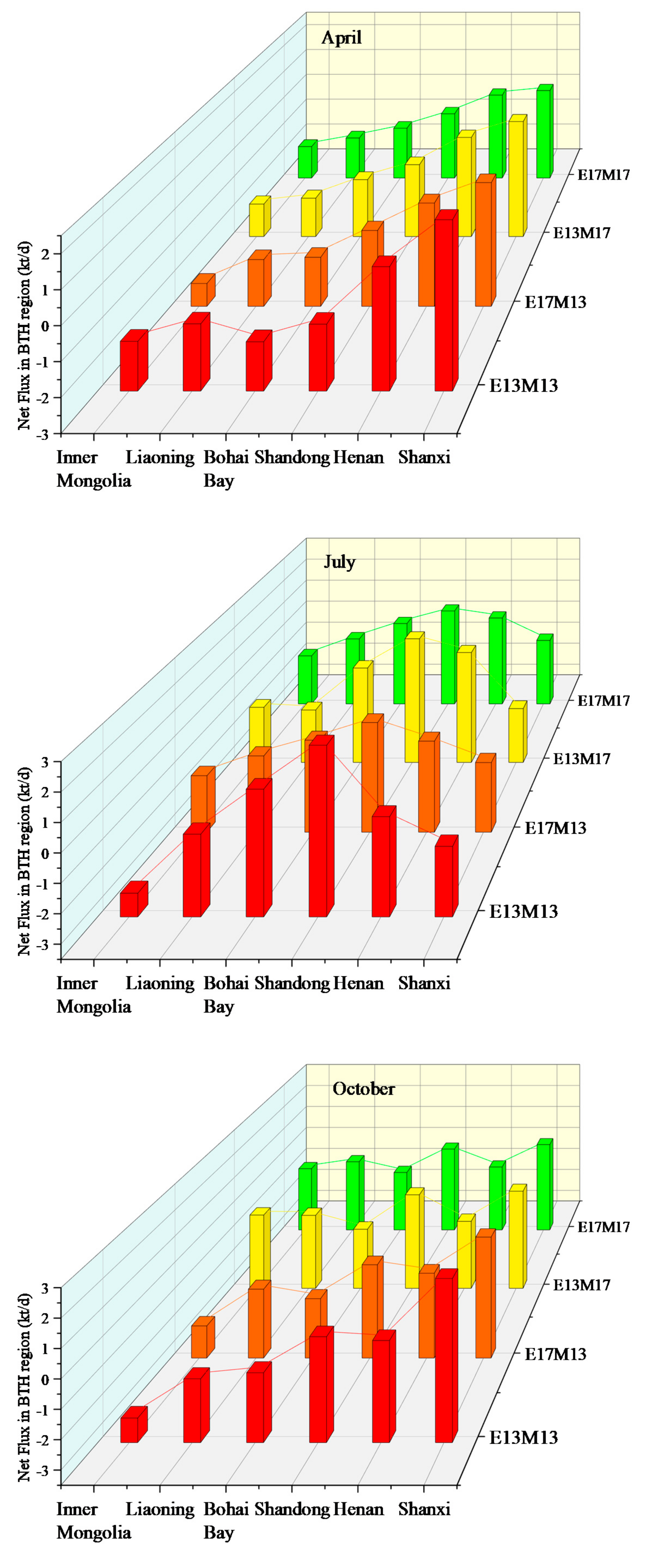 Sustainability 13 05685 g010b Sustainability 13 05685 g010b