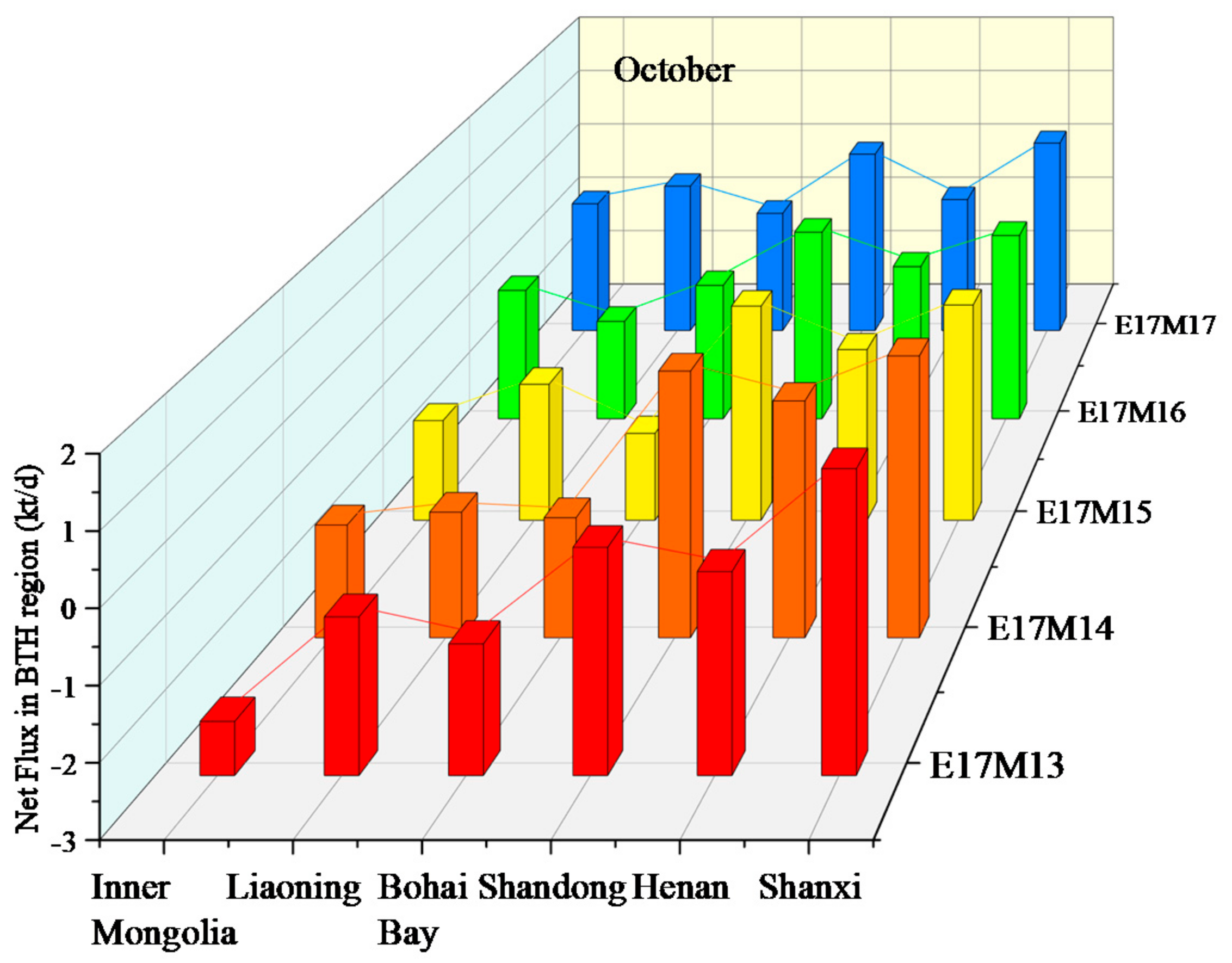 Sustainability 13 05685 g011b Sustainability 13 05685 g011b