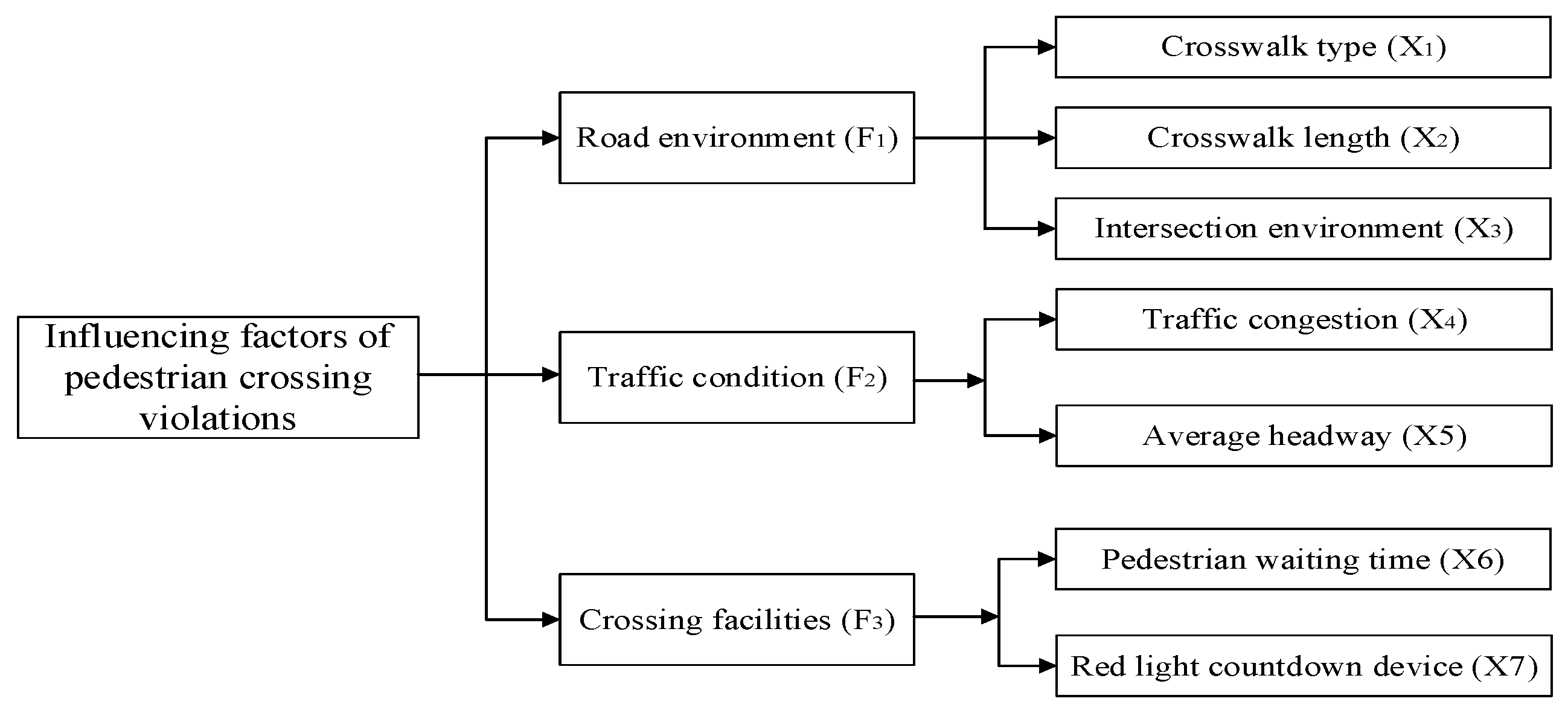 Sustainability 13 05690 g004