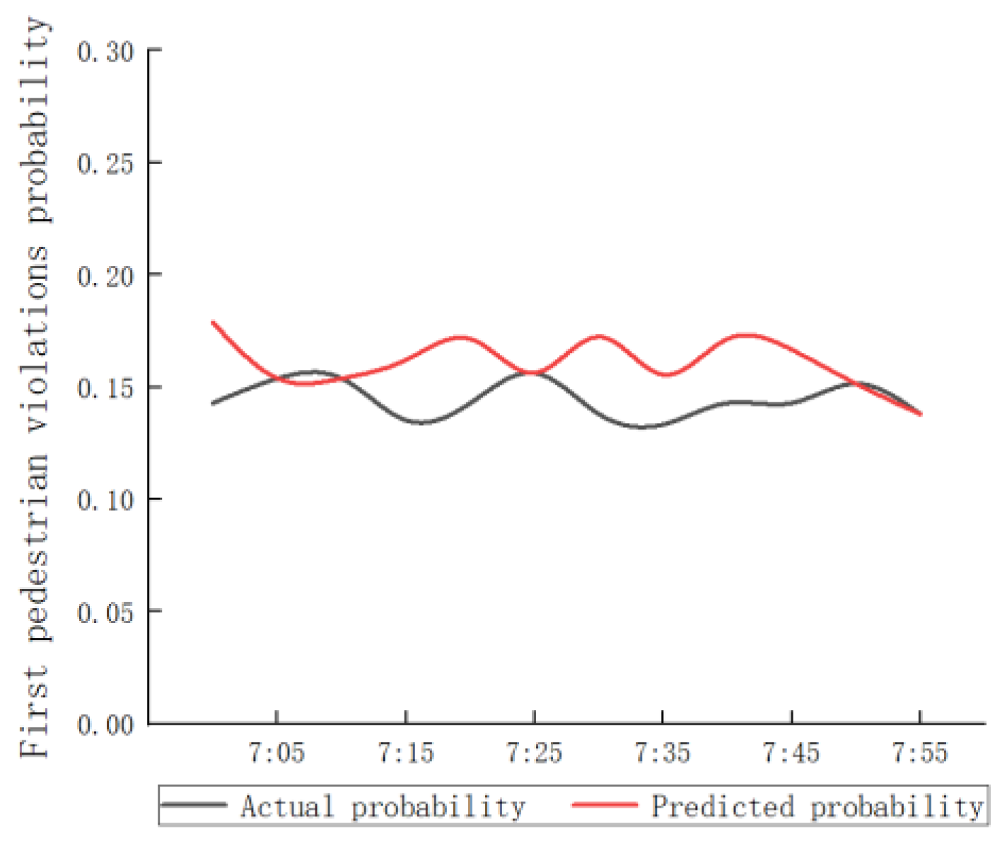 Sustainability 13 05690 g006