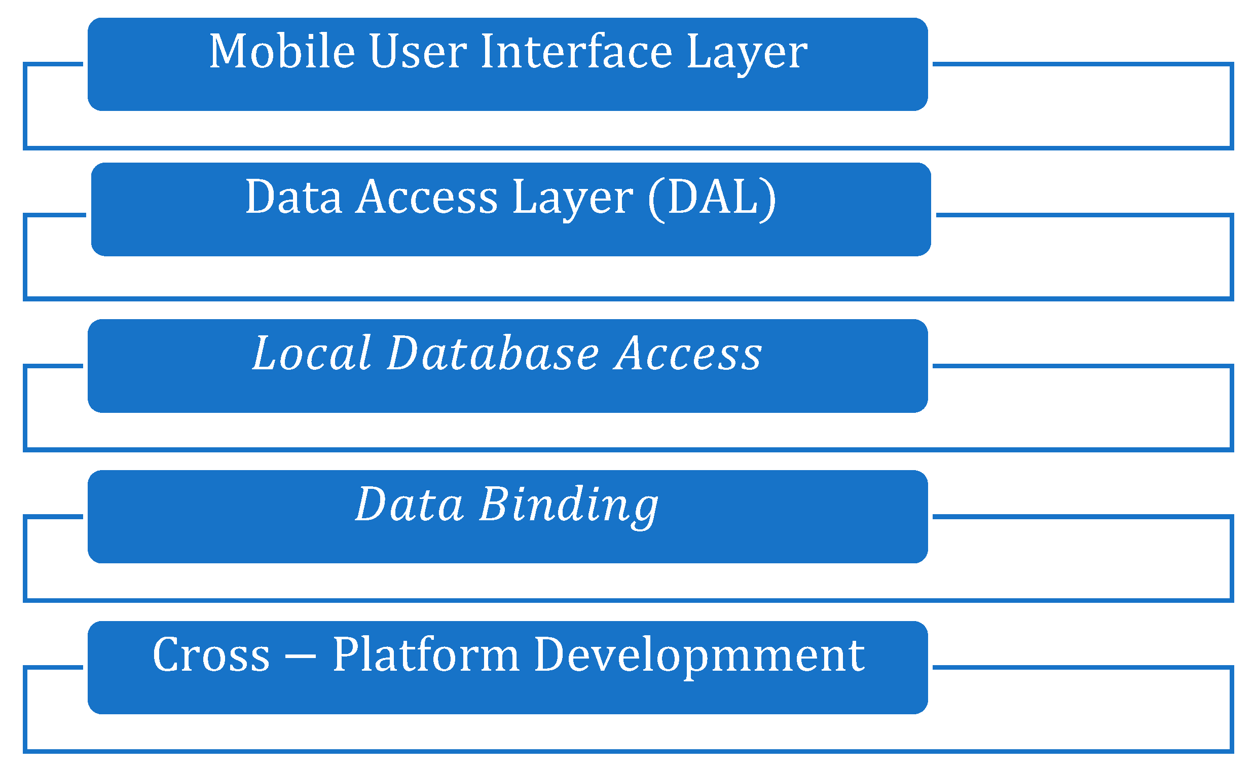 Sustainability 13 05691 g003 Sustainability 13 05691 g003